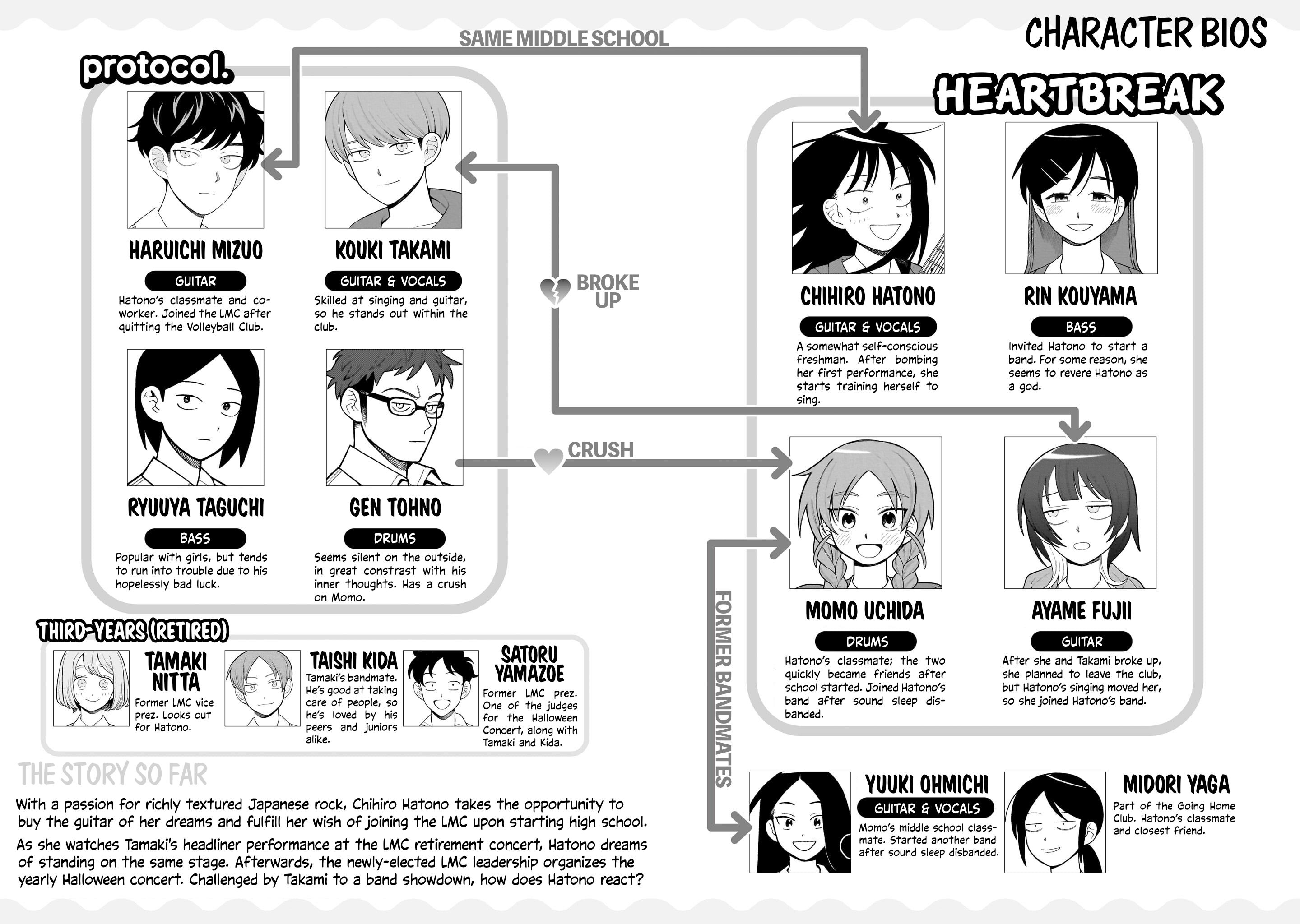 Read Girl Meets Rock Manga Online