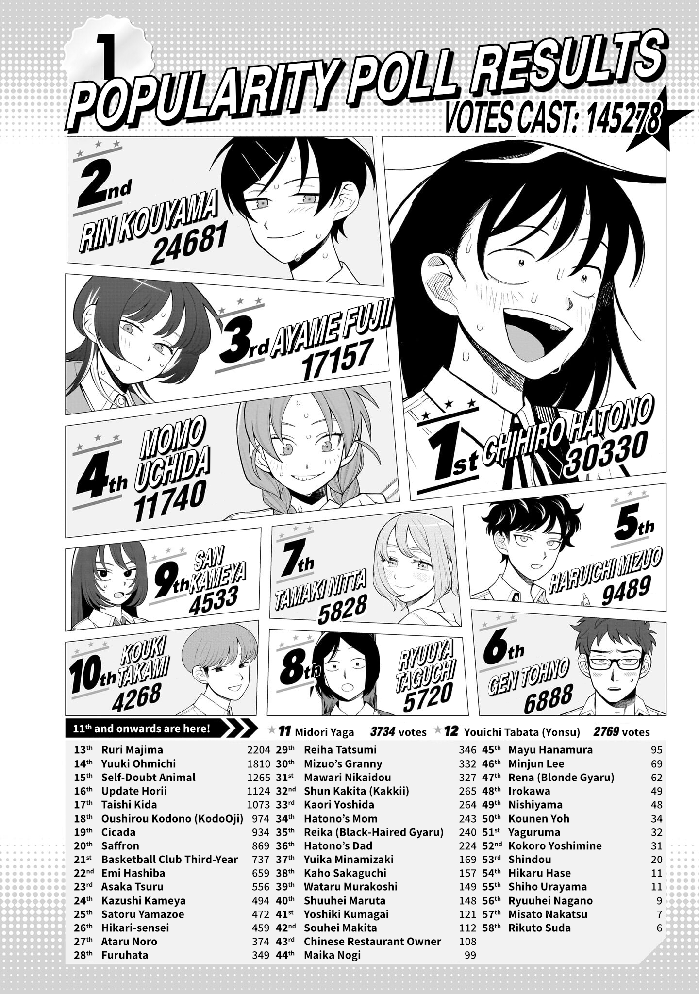 Read Girl Meets Rock Manga Online