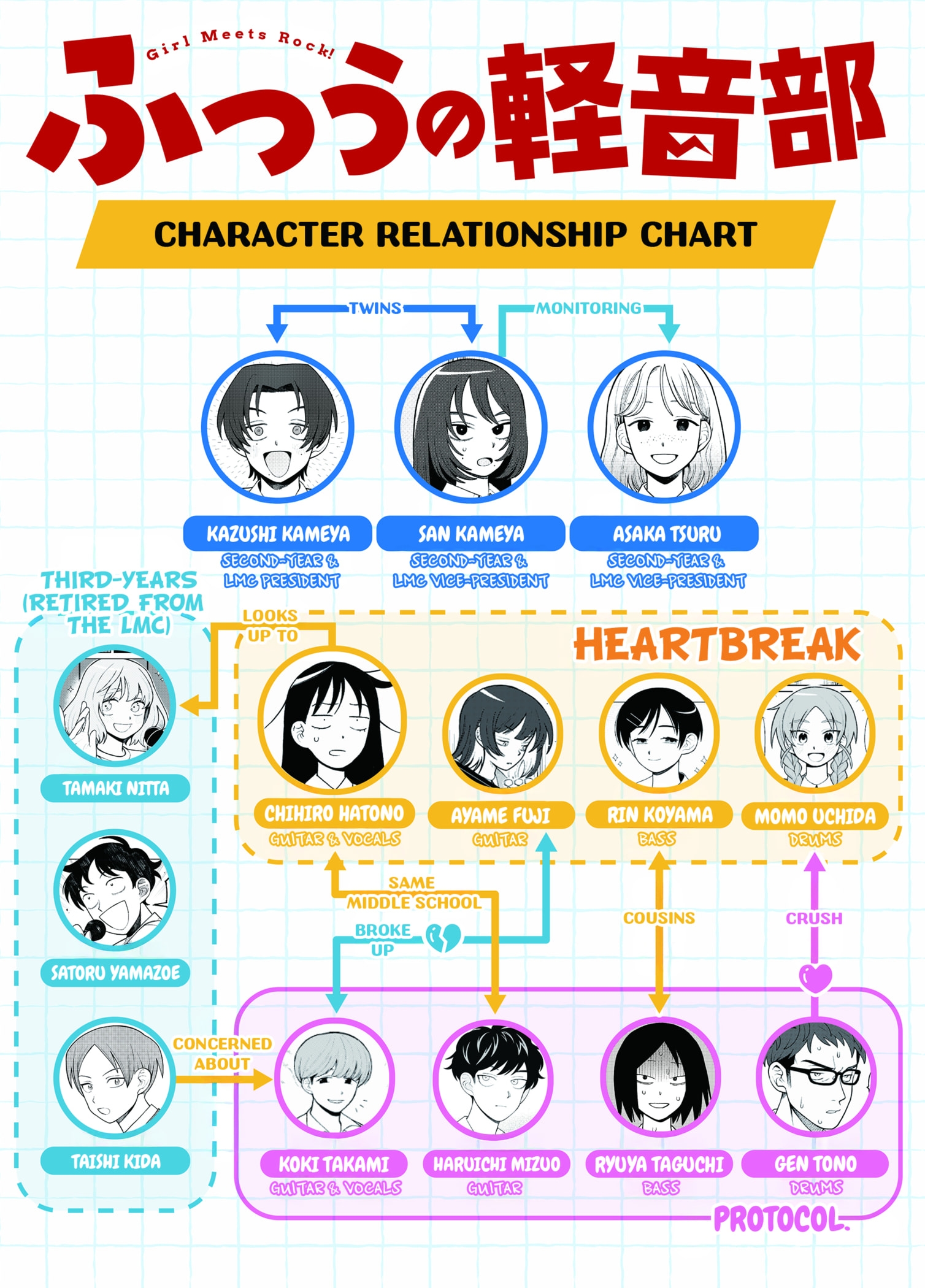 Read Girl Meets Rock Manga Online