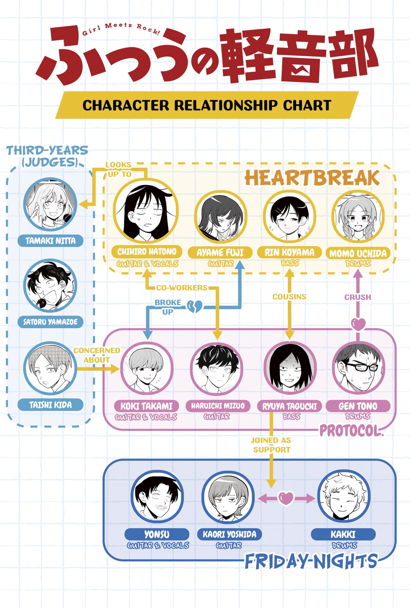 Read Girl Meets Rock Manga Online