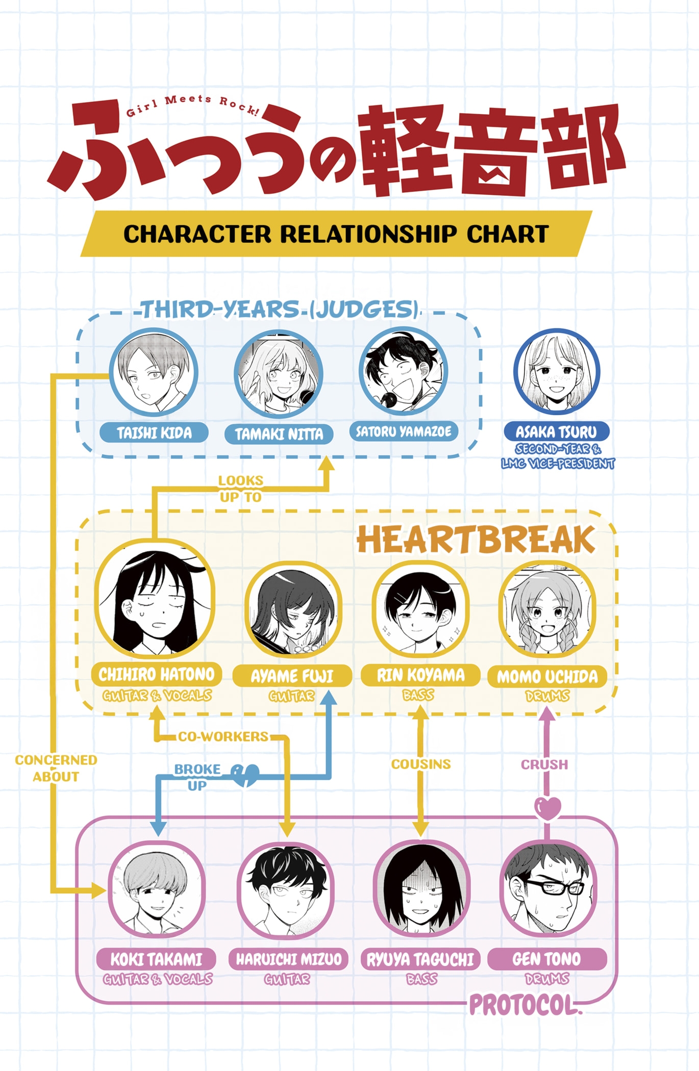 Read Girl Meets Rock Manga Online