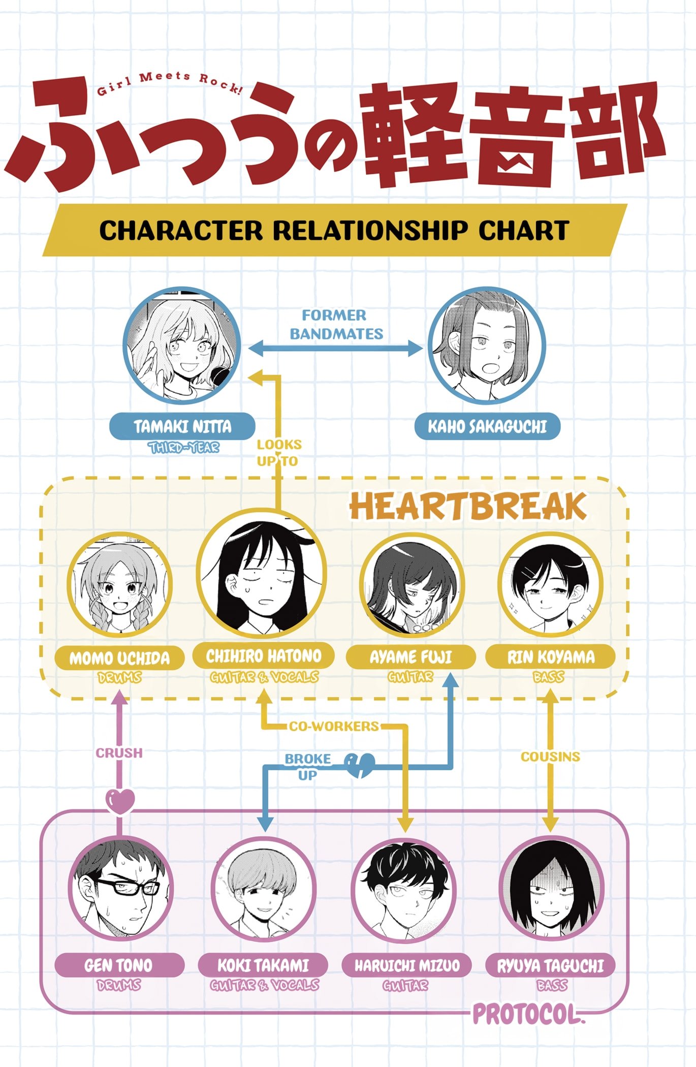 Read Girl Meets Rock Manga Online