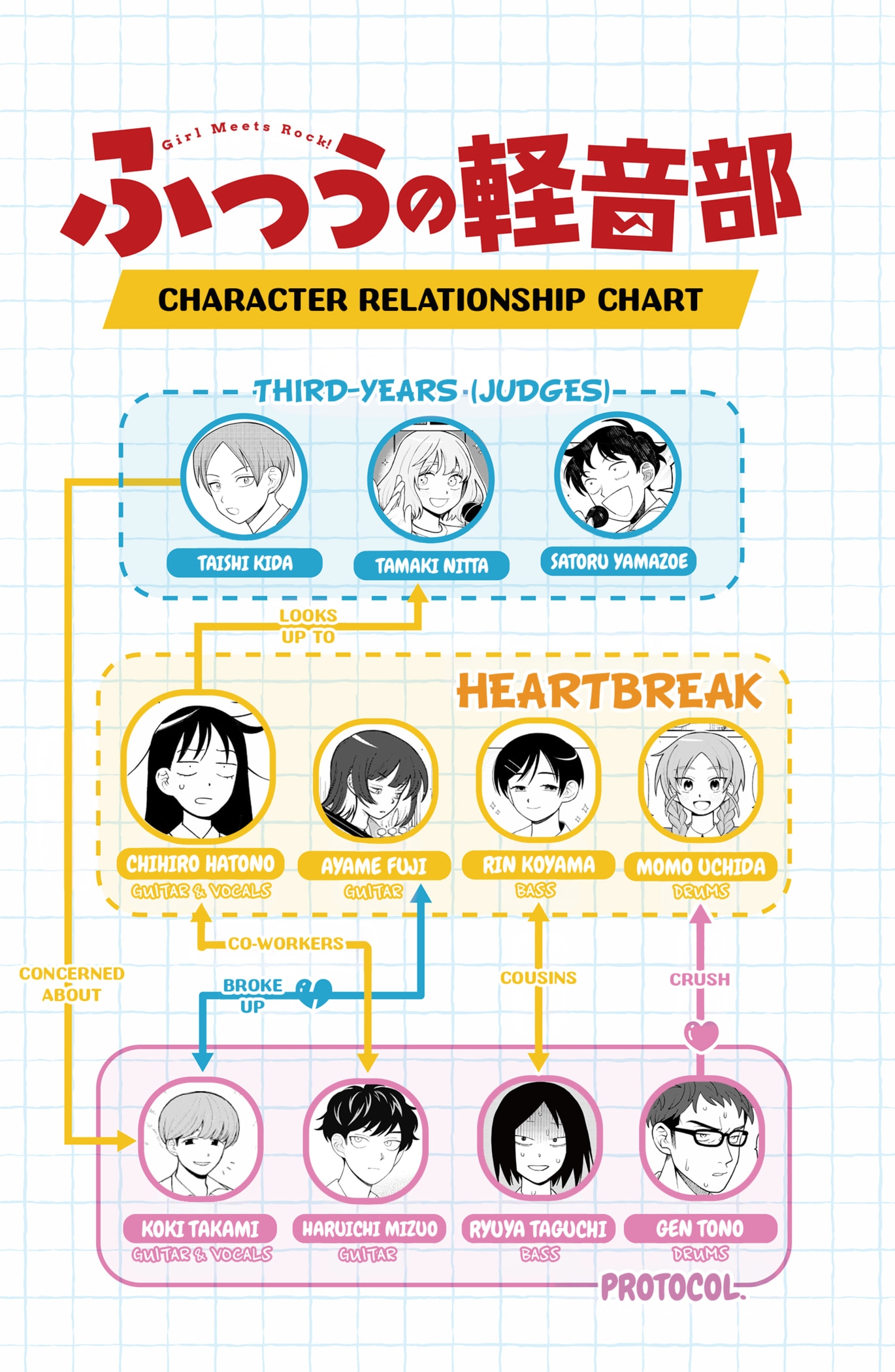 Read Girl Meets Rock Manga Online