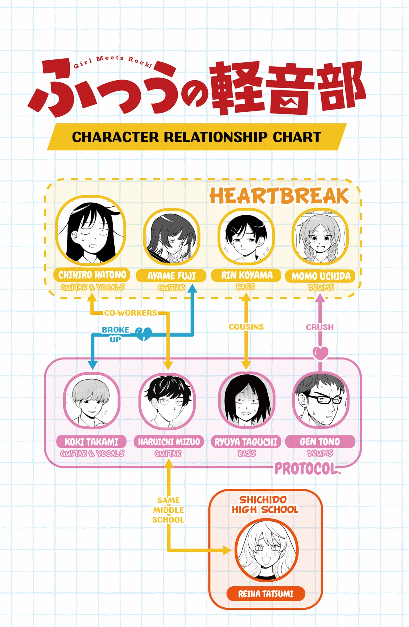 Read Girl Meets Rock Manga Online