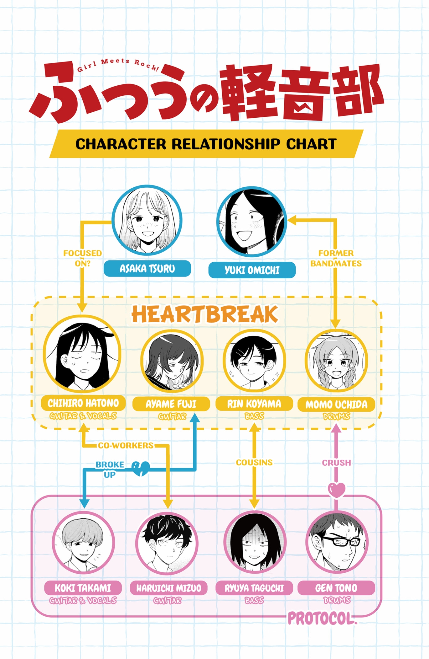 Read Girl Meets Rock Manga Online