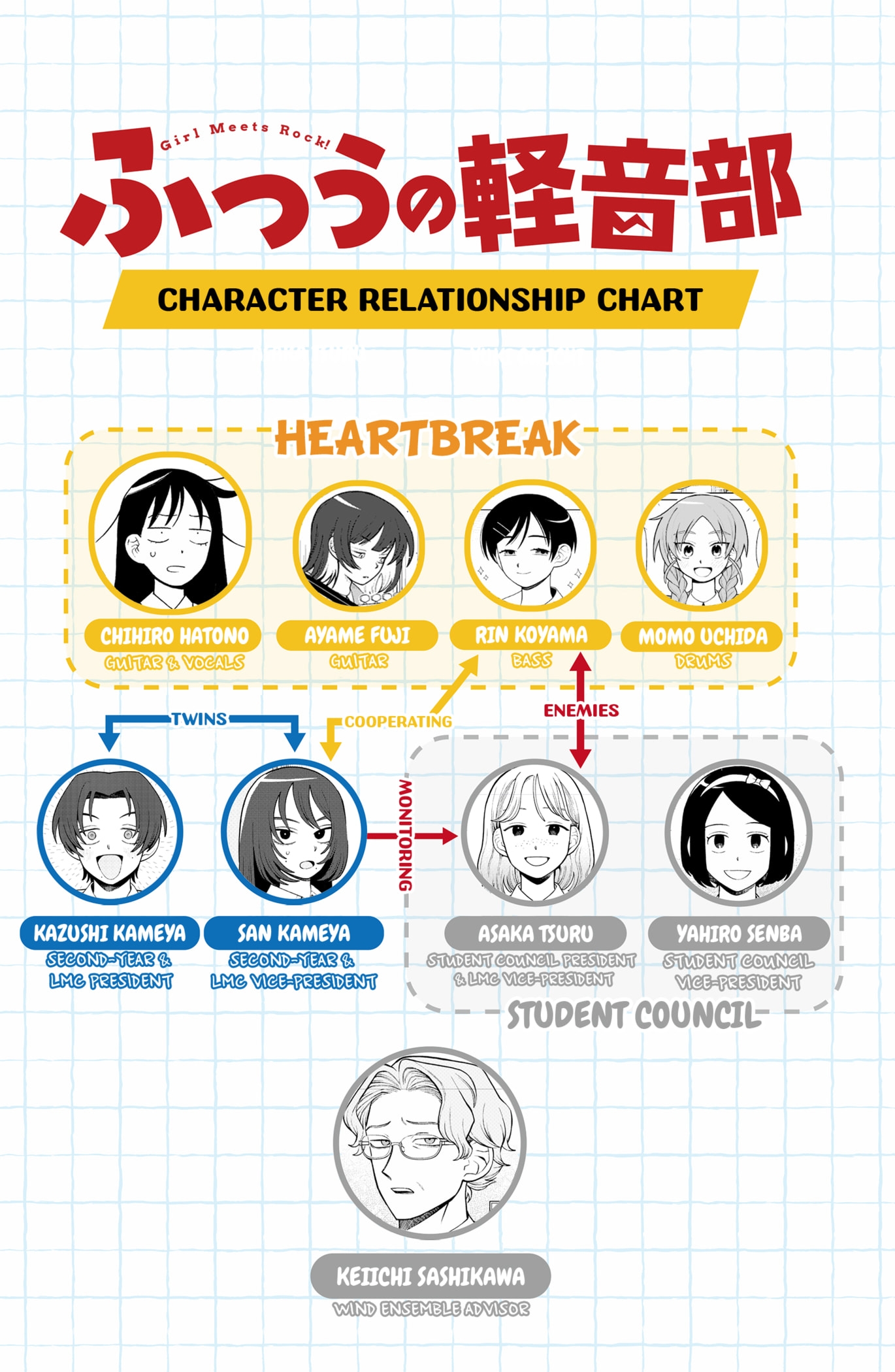 Read Girl Meets Rock Manga Online