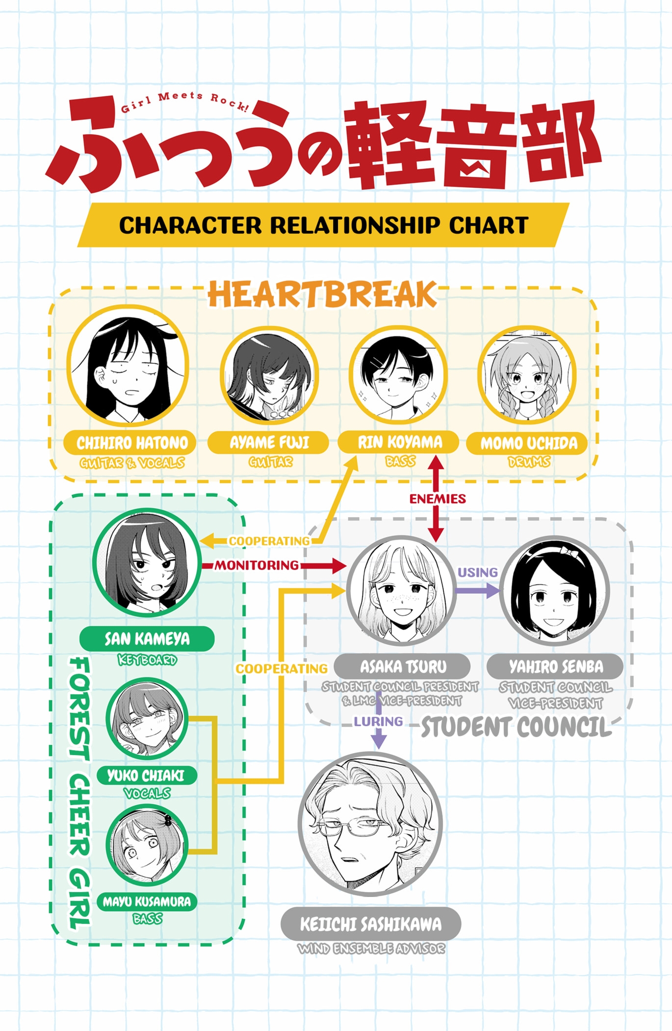 Read Girl Meets Rock Manga Online