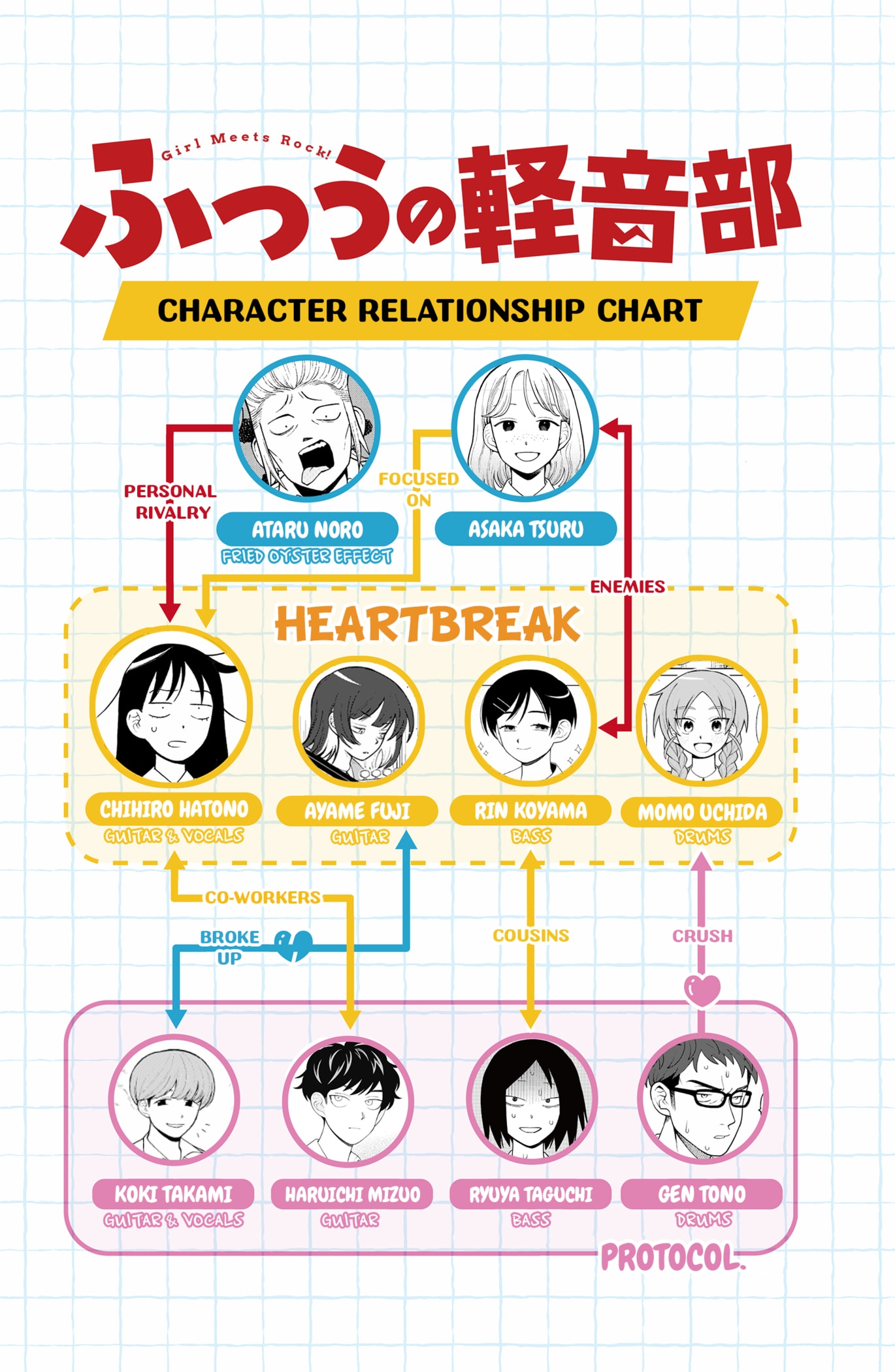 Read Girl Meets Rock Manga Online