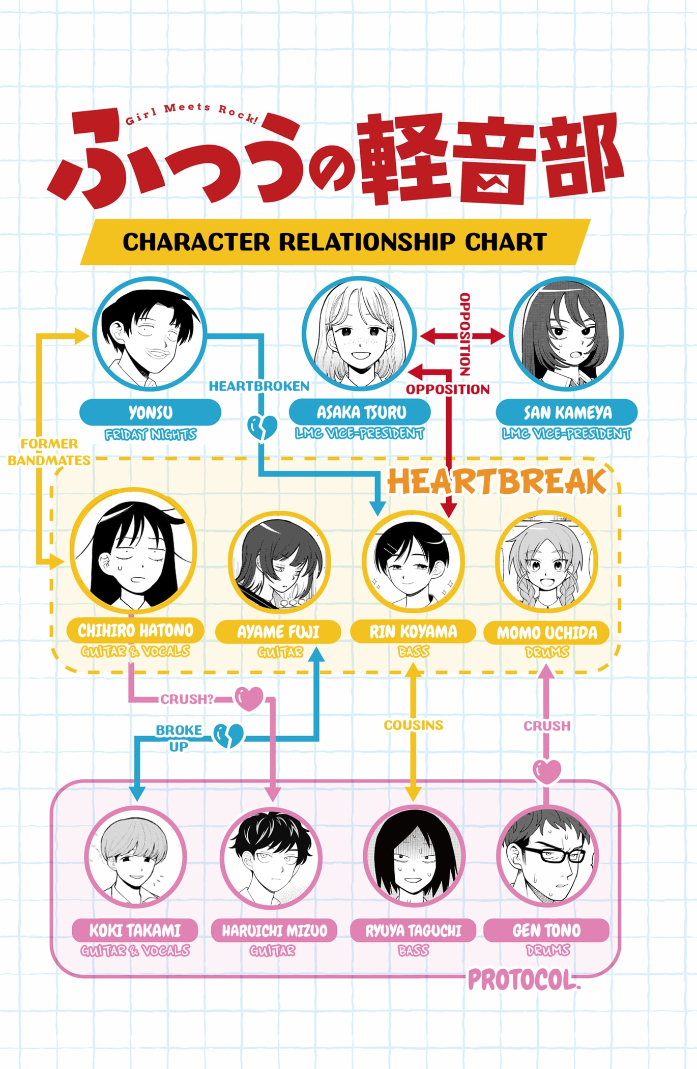 Read Girl Meets Rock Manga Online