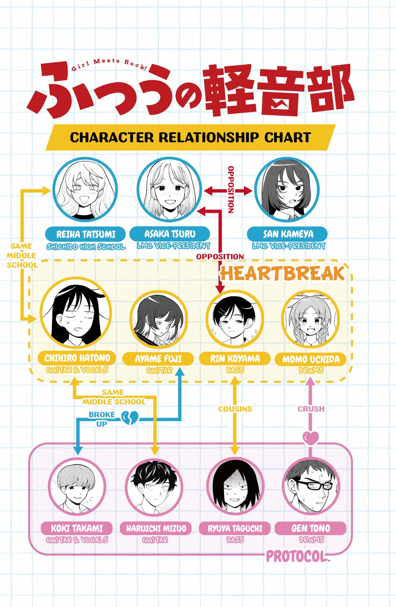 Read Girl Meets Rock Manga Online