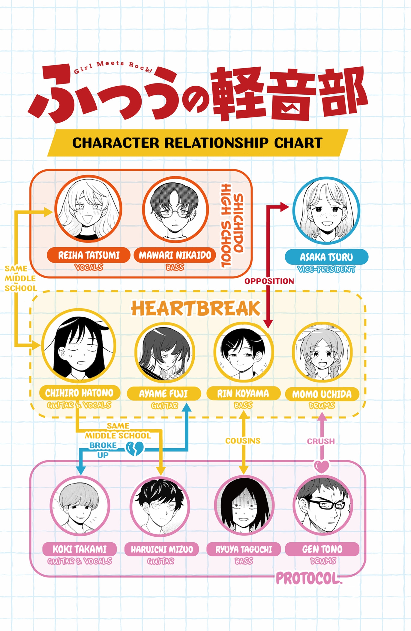 Read Girl Meets Rock Manga Online