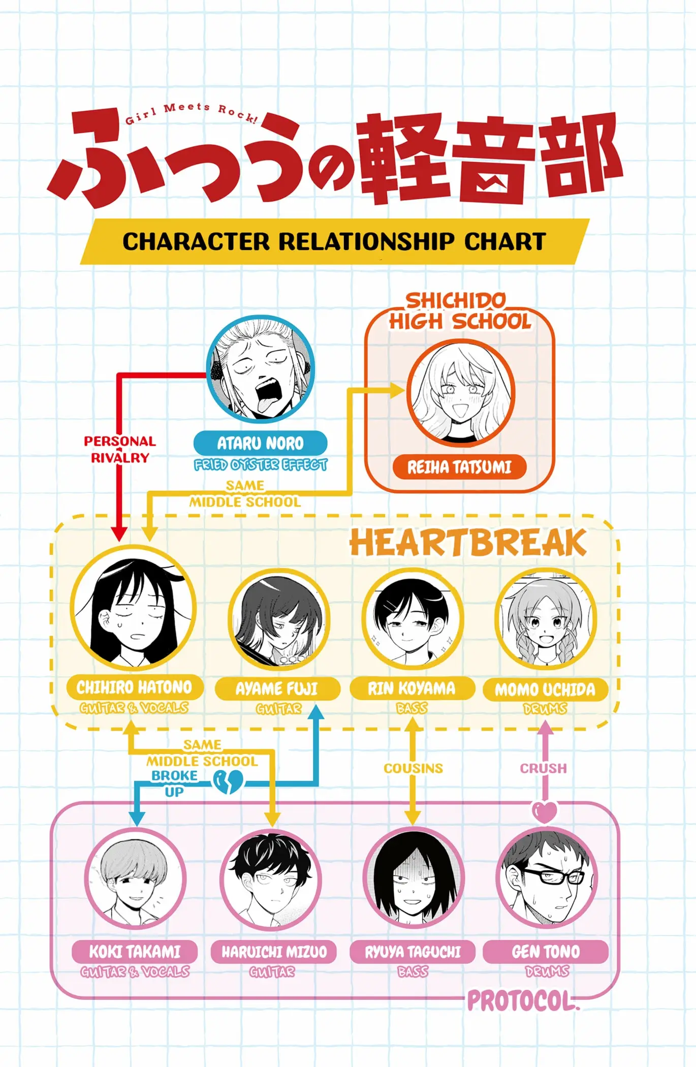 Read Girl Meets Rock Manga Online