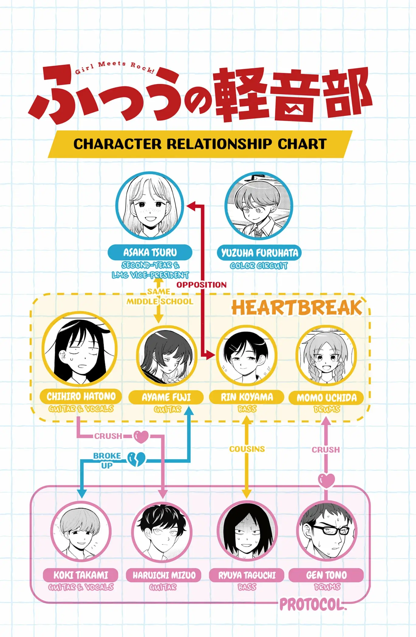 Read Girl Meets Rock Manga Online