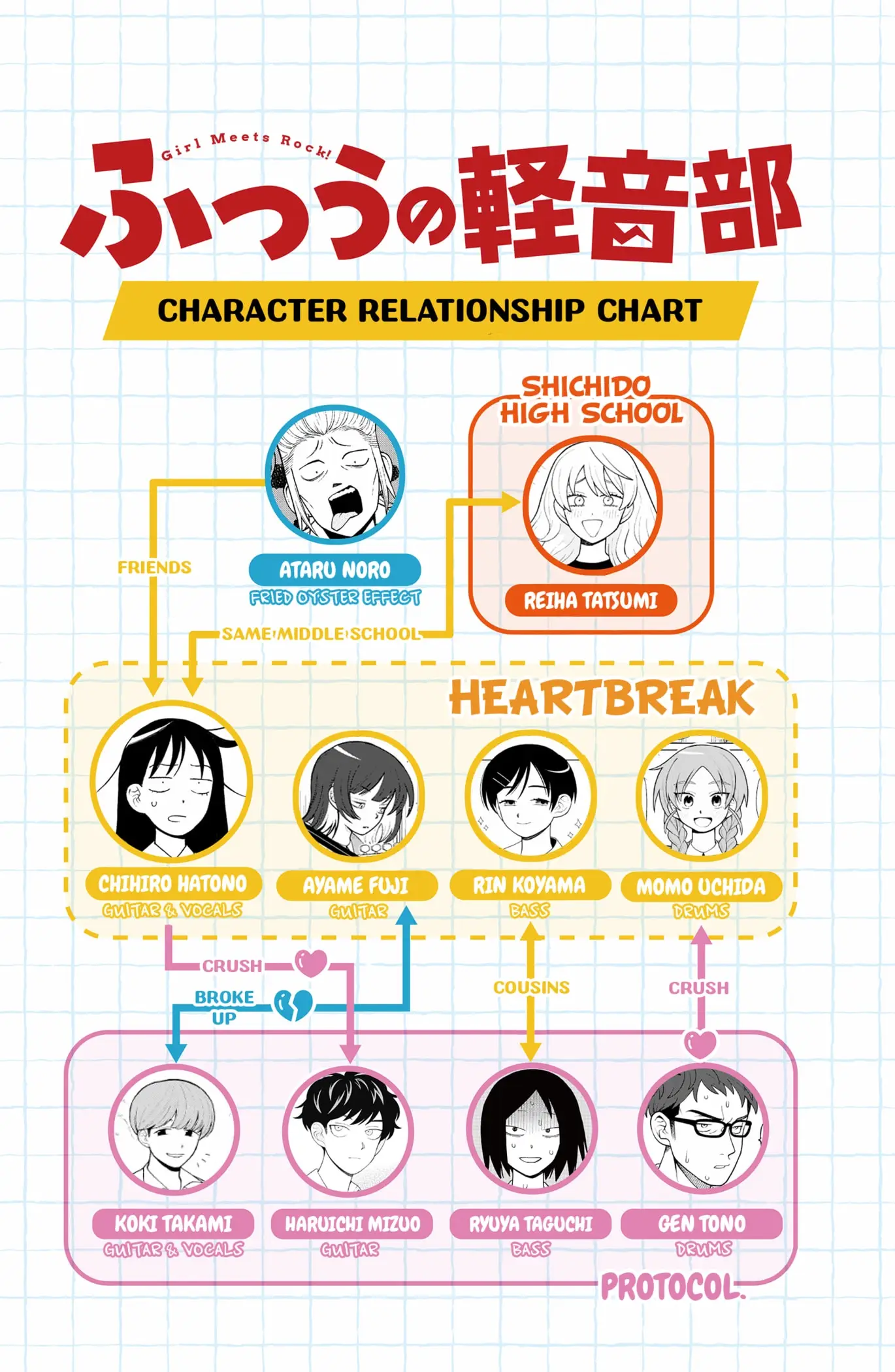 Read Girl Meets Rock Manga Online