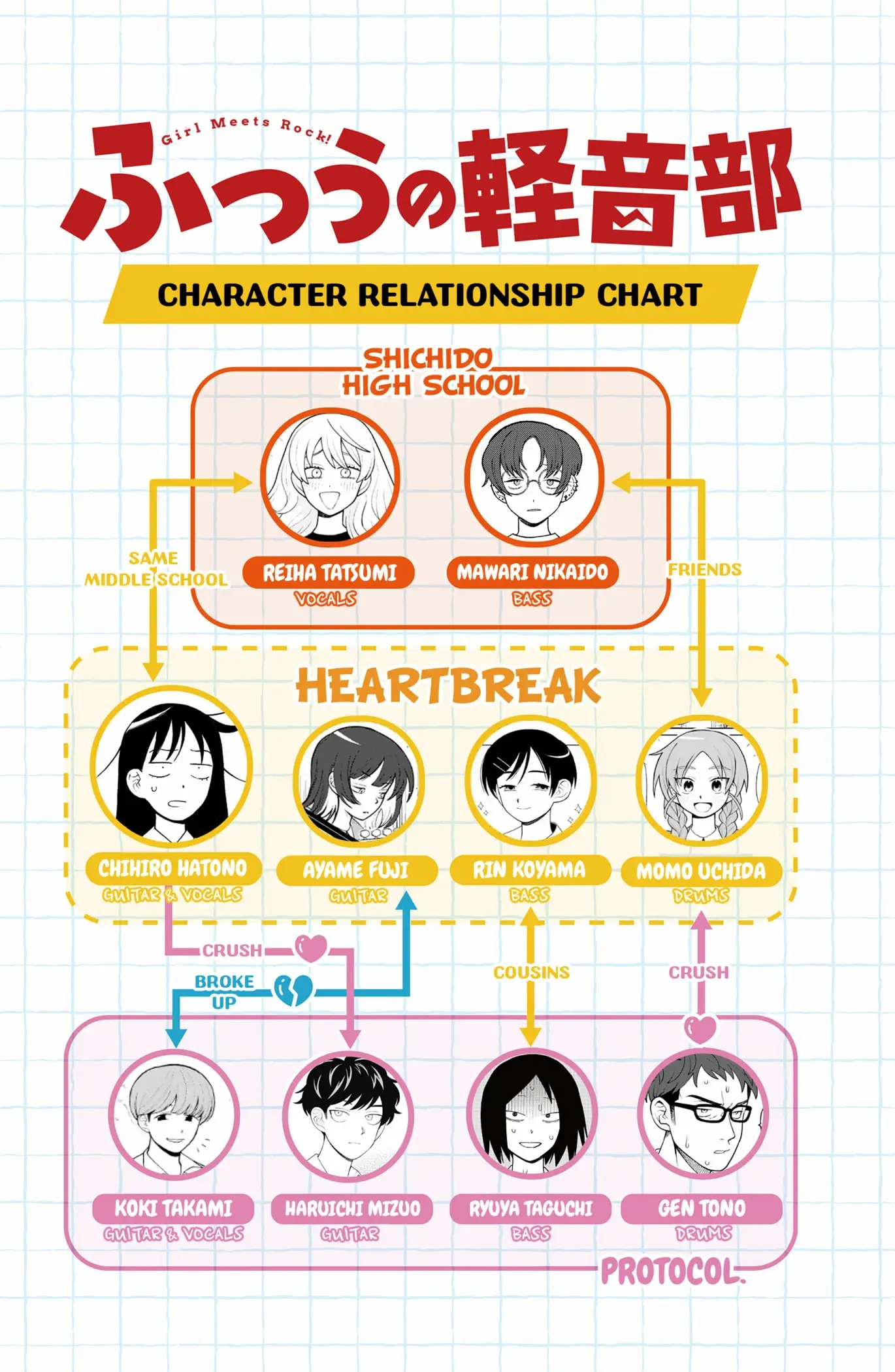 Read Girl Meets Rock Manga Online