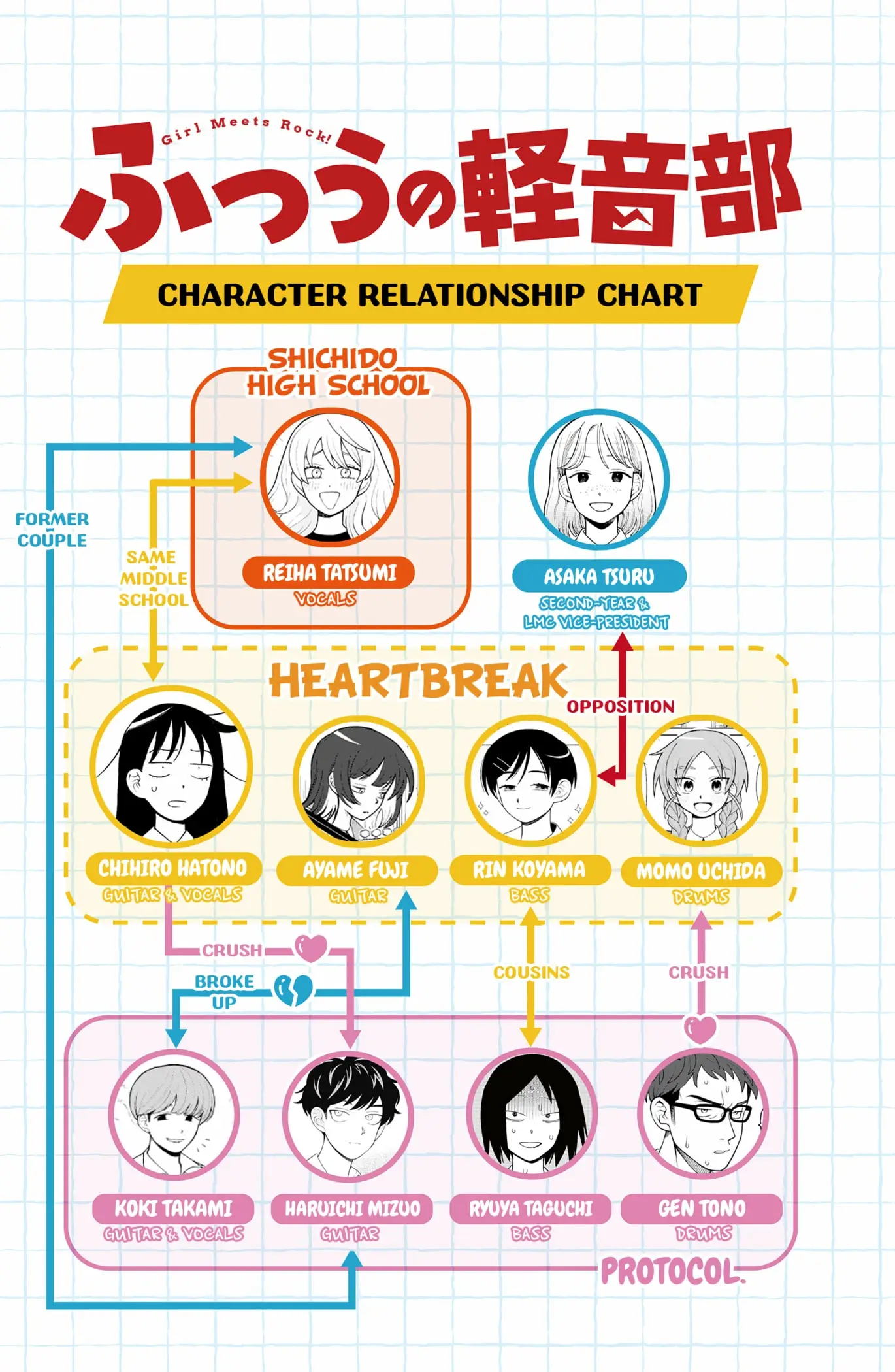 Read Girl Meets Rock Manga Online