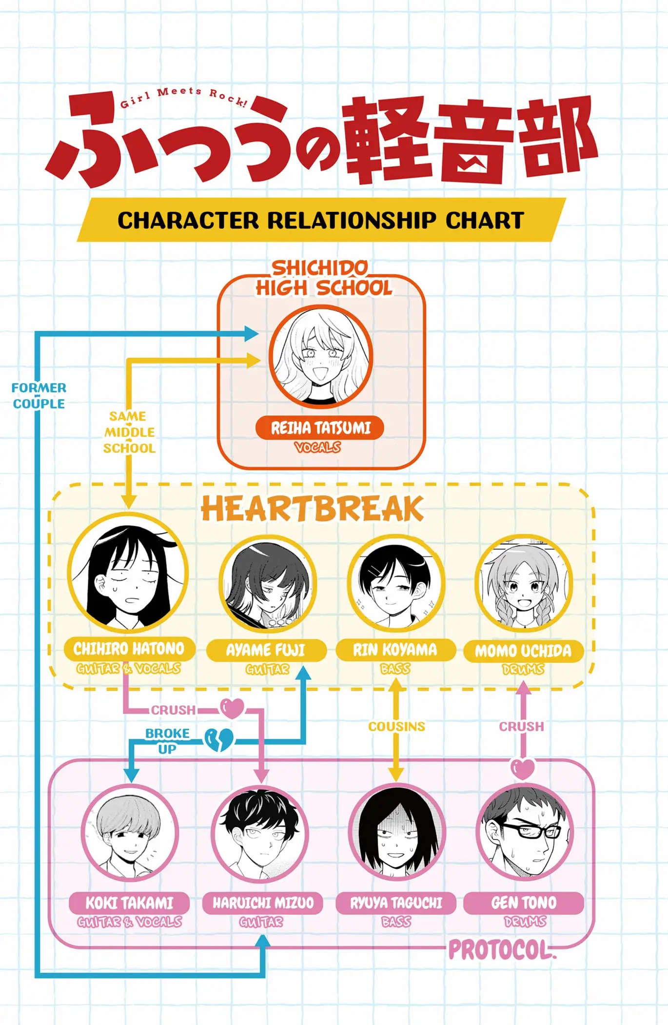 Read Girl Meets Rock Manga Online