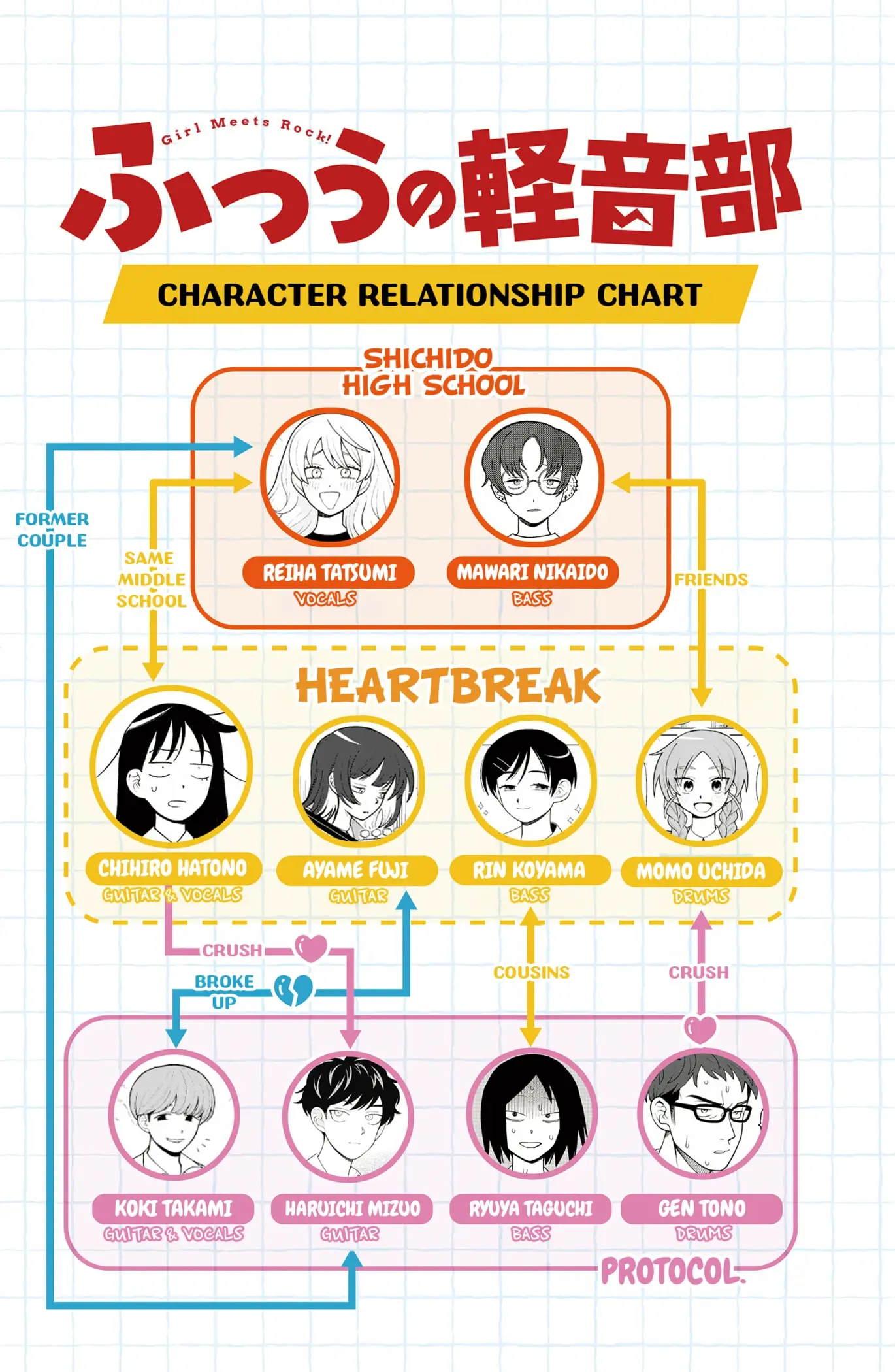 Read Girl Meets Rock Manga Online