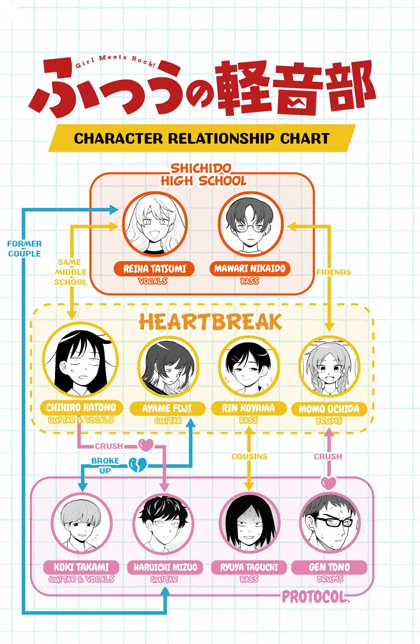 Read Girl Meets Rock Manga Online