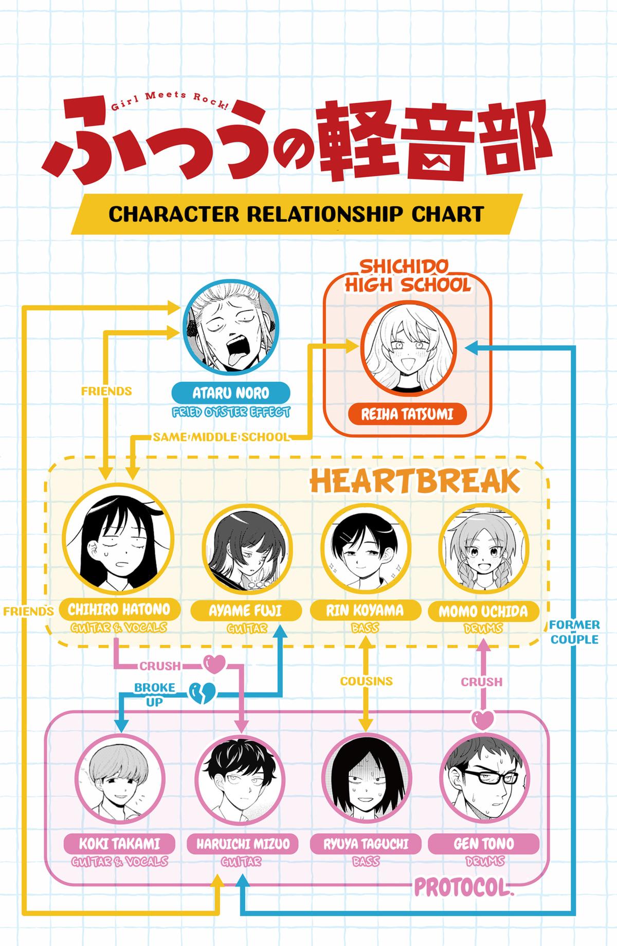 Read Girl Meets Rock Manga Online