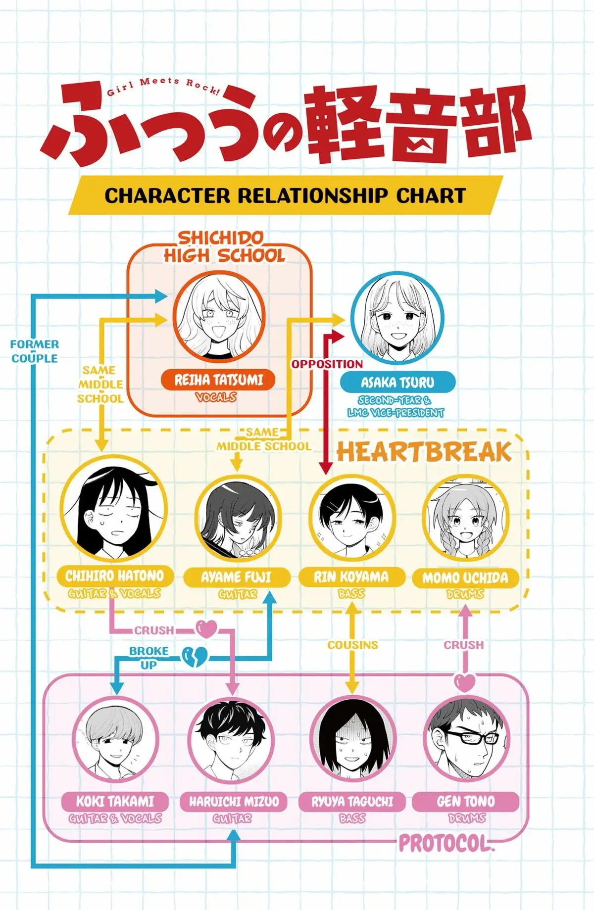 Read Girl Meets Rock Manga Online
