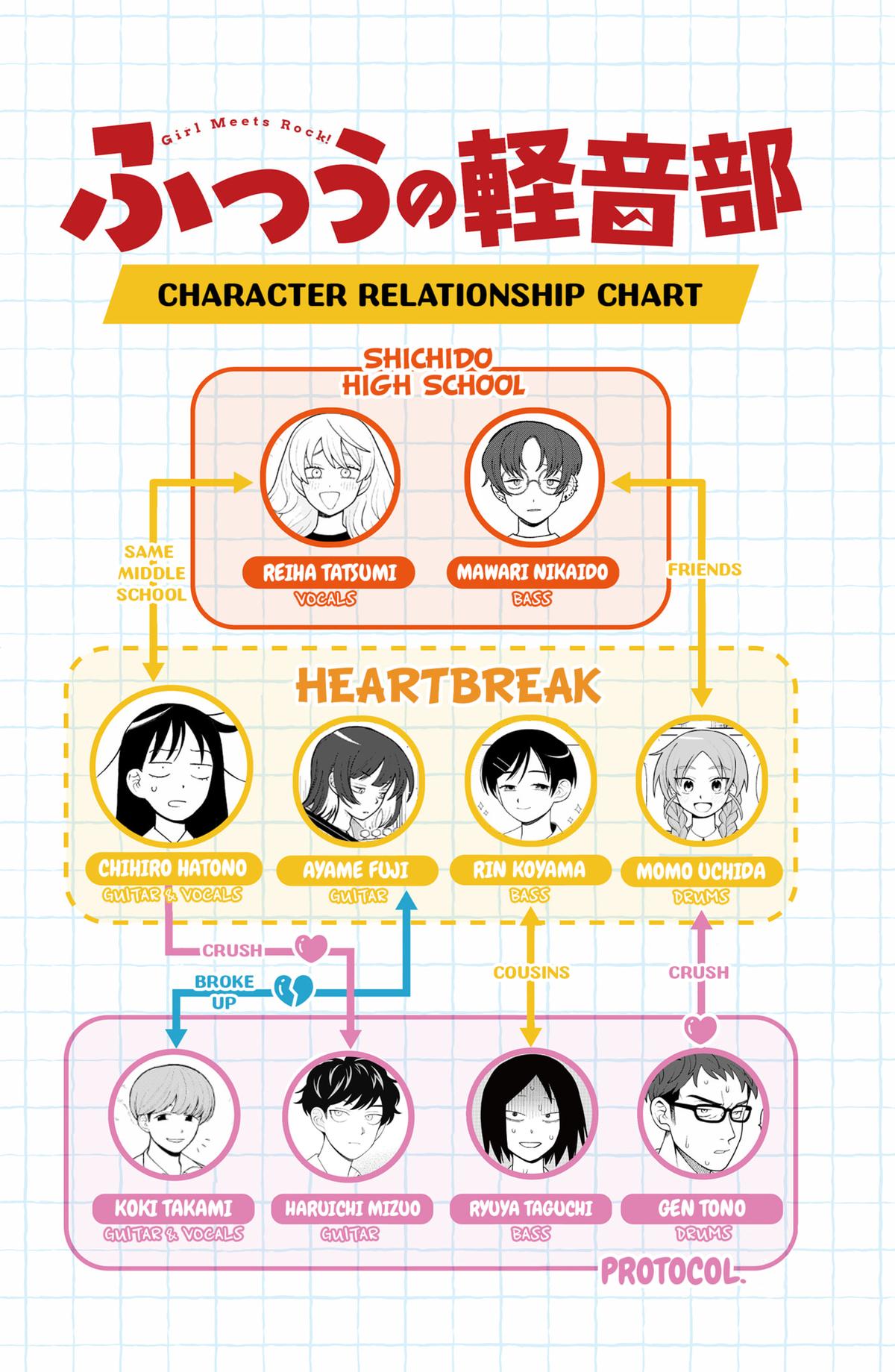 Read Girl Meets Rock Manga Online