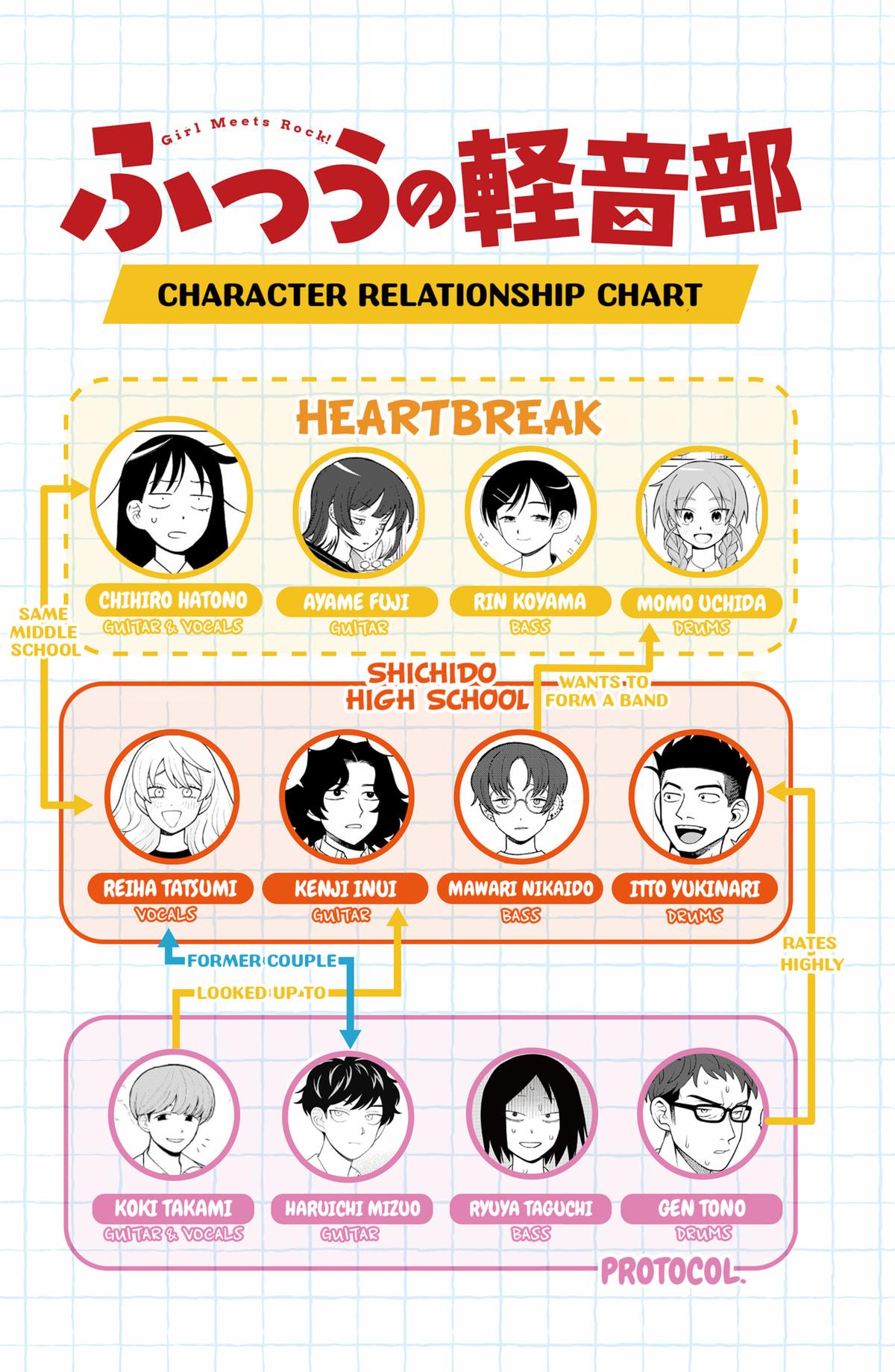 Read Girl Meets Rock Manga Online
