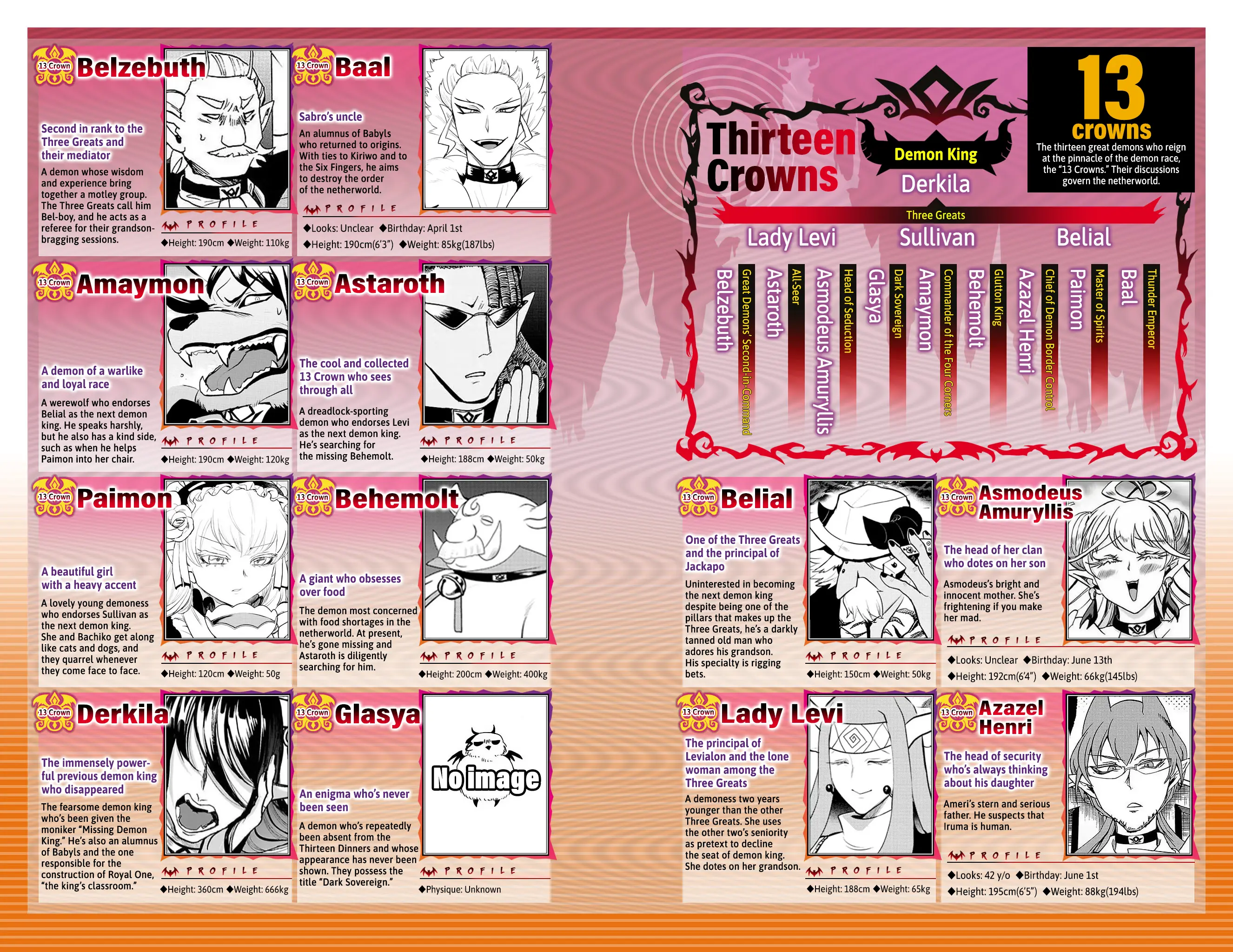 Read Mairimashita Iruma-kun Manga Online