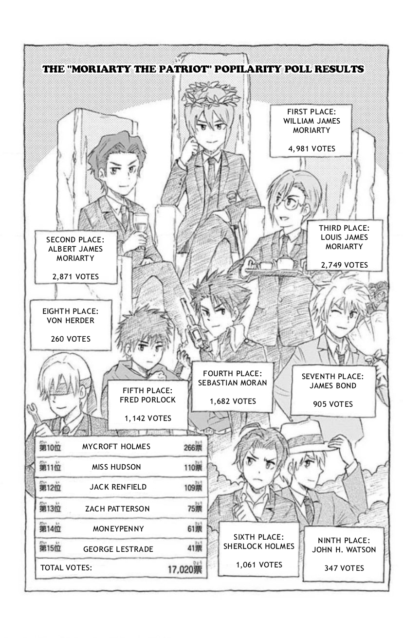 Read Moriarty the Patriot Manga Online