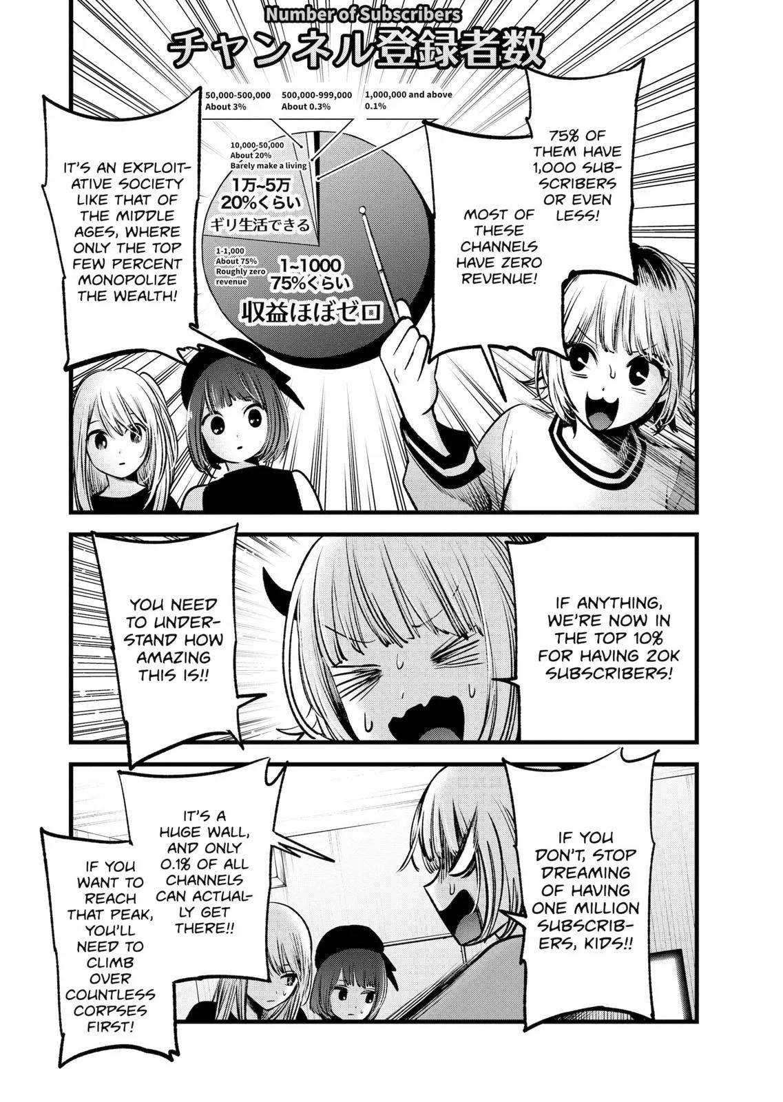 Read Oshi no Ko Manga Online