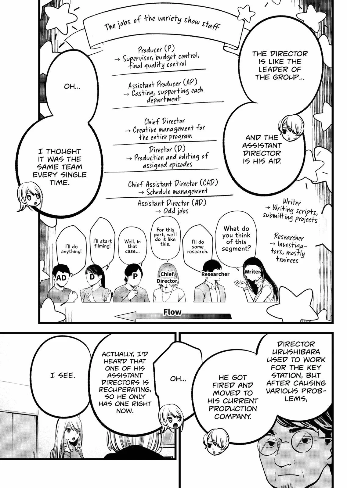 Read Oshi no Ko Manga Online
