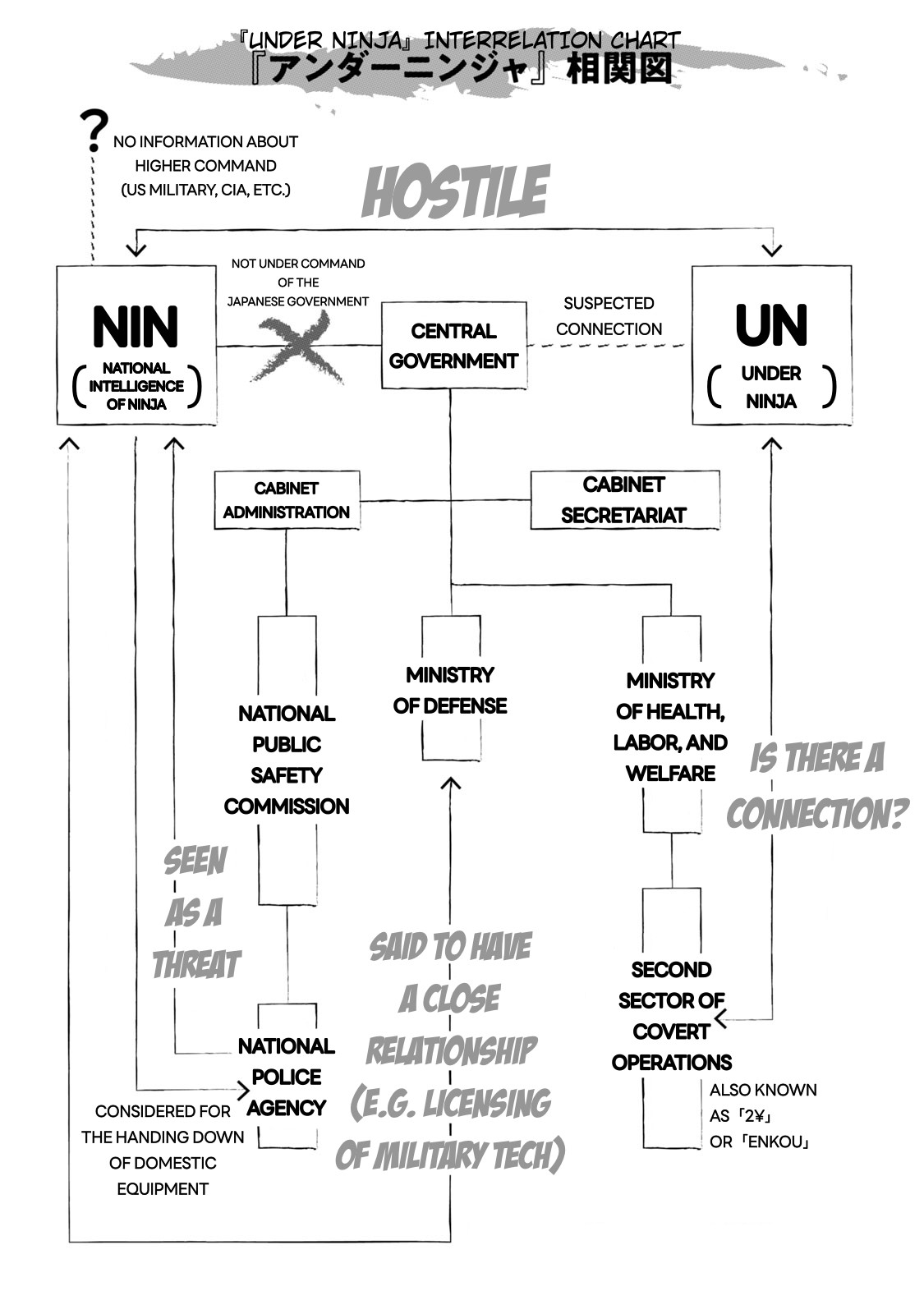 Read Under Ninja Manga Online
