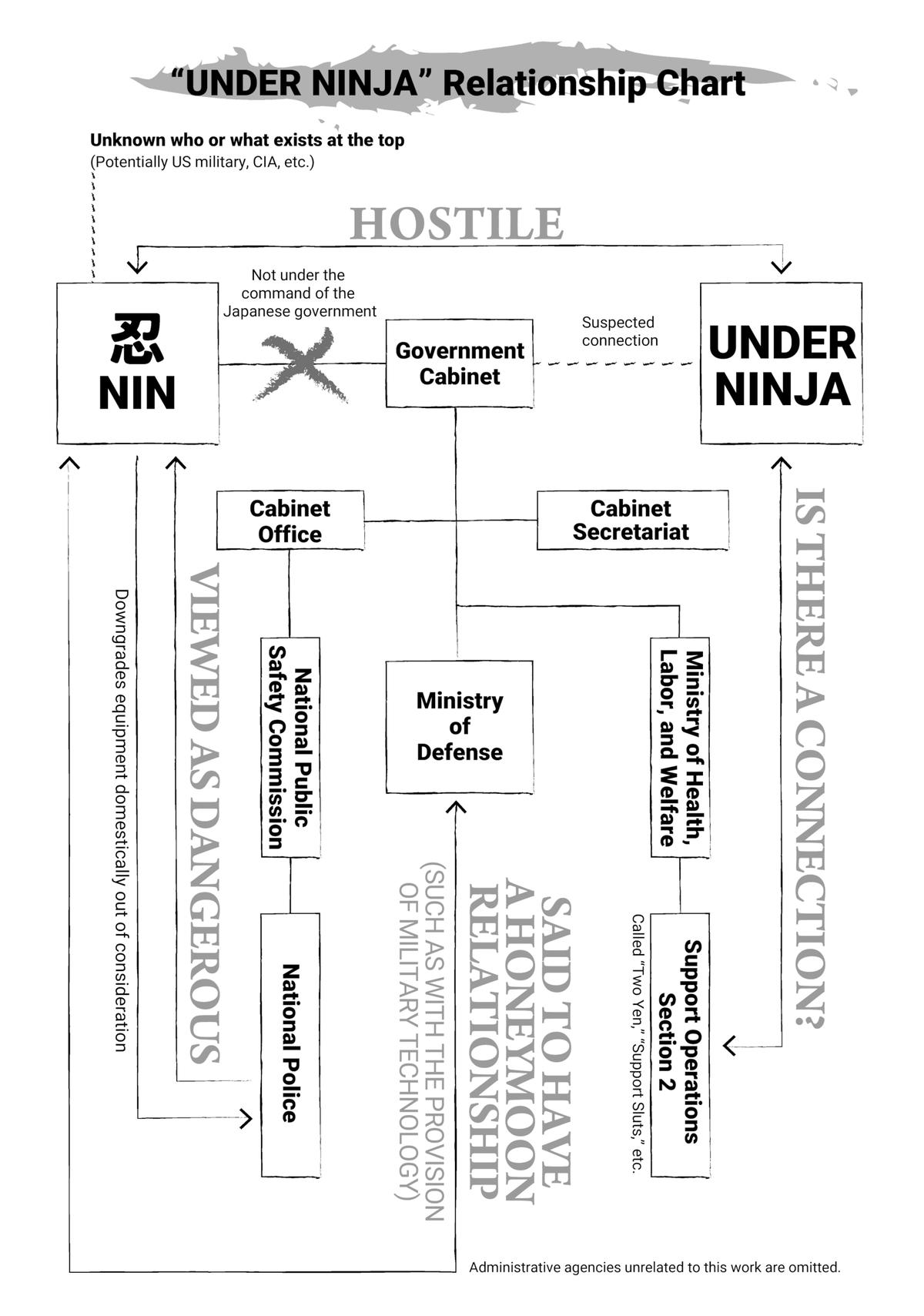 Read Under Ninja Manga Online