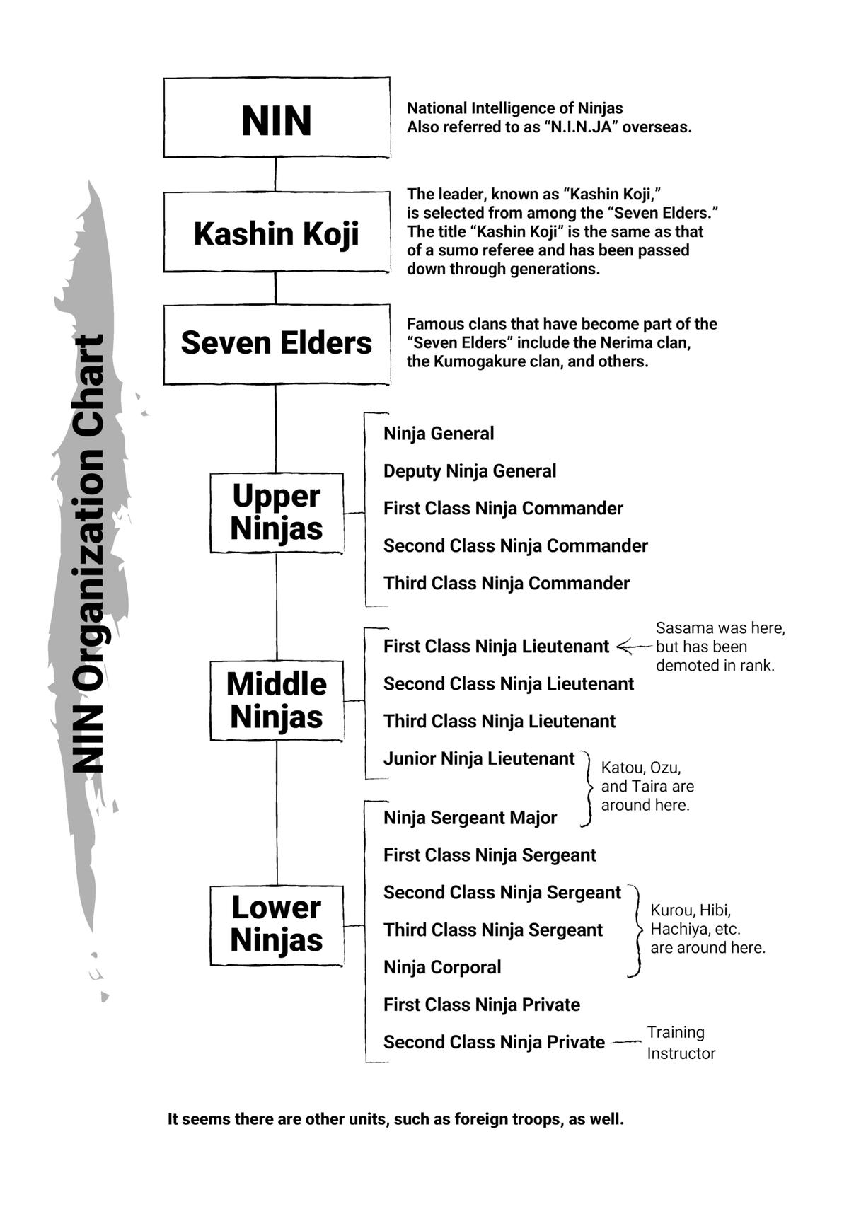Read Under Ninja Manga Online