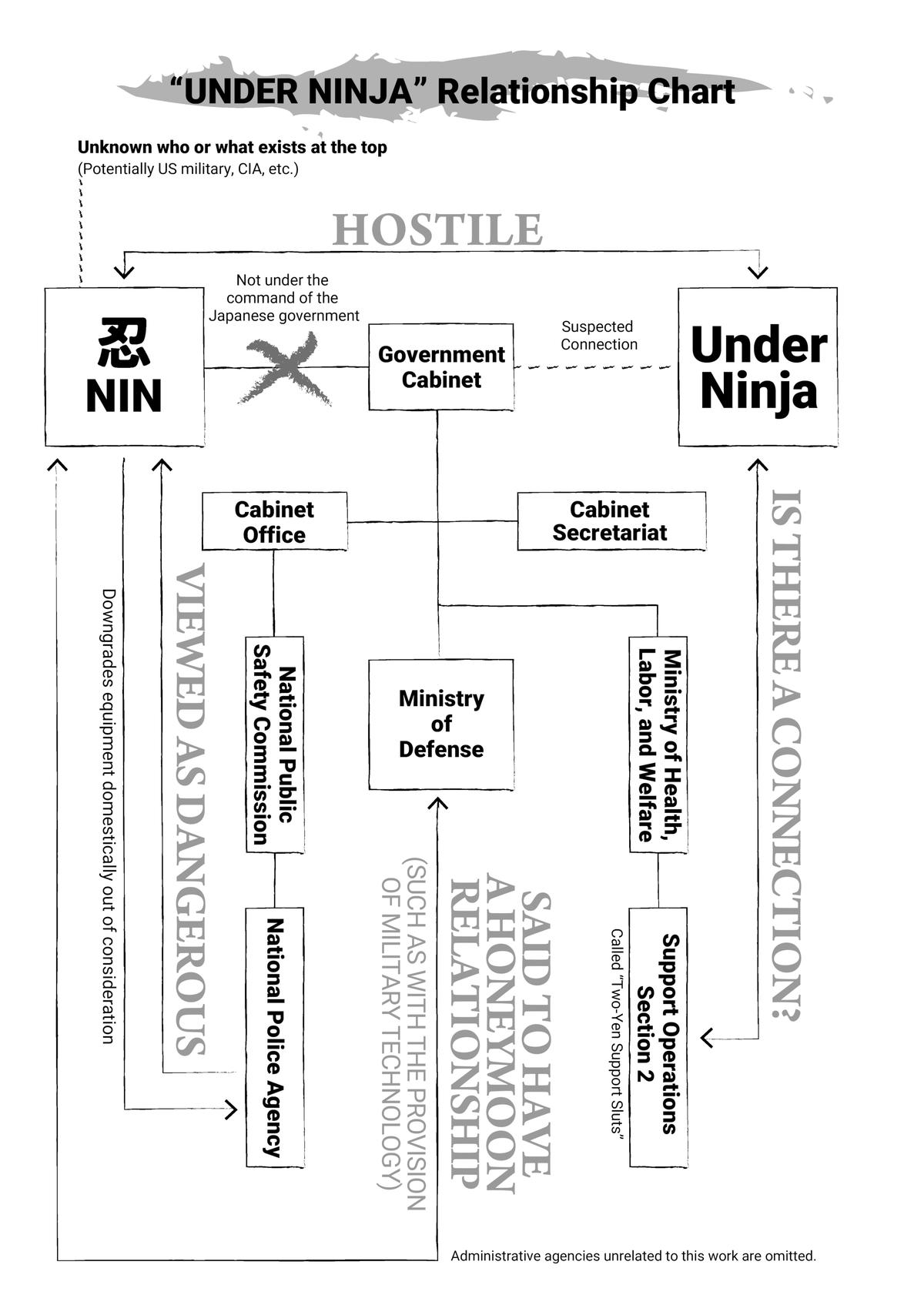 Read Under Ninja Manga Online