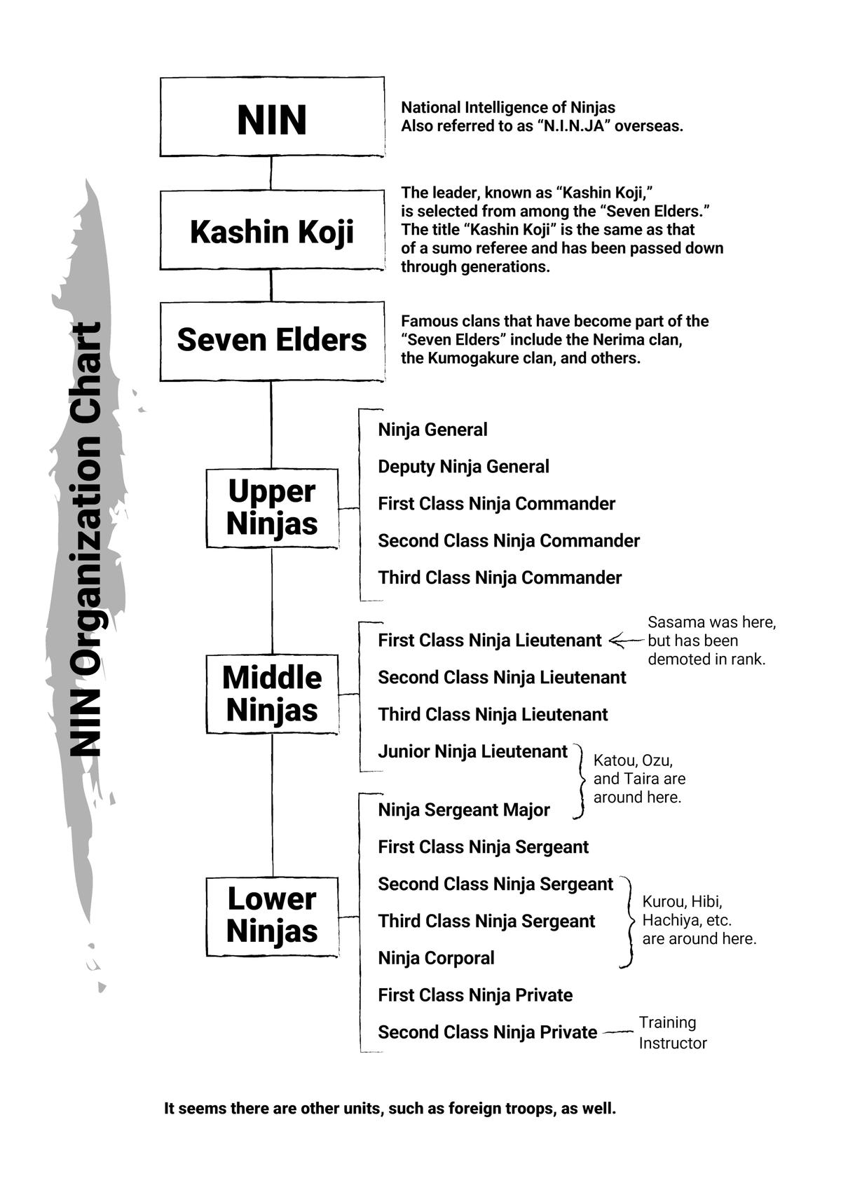 Read Under Ninja Manga Online