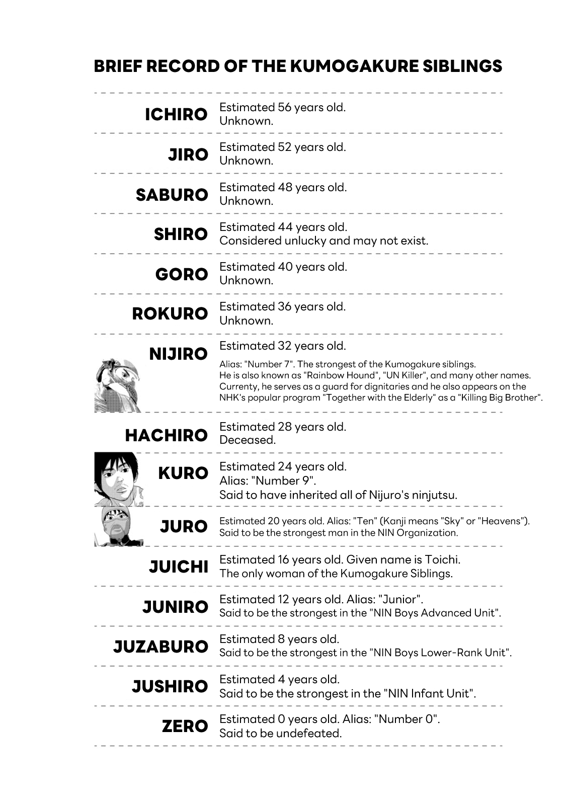 Read Under Ninja Manga Online