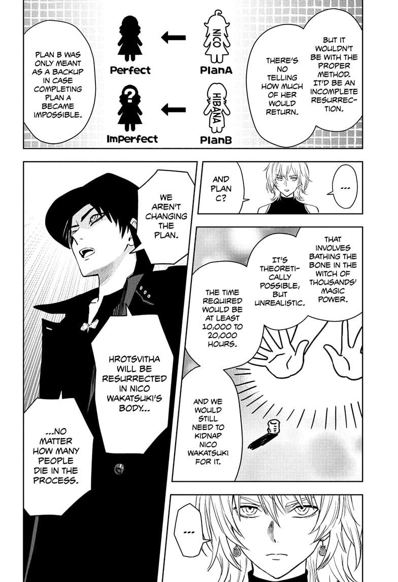 Read WITCH WATCH Manga Online