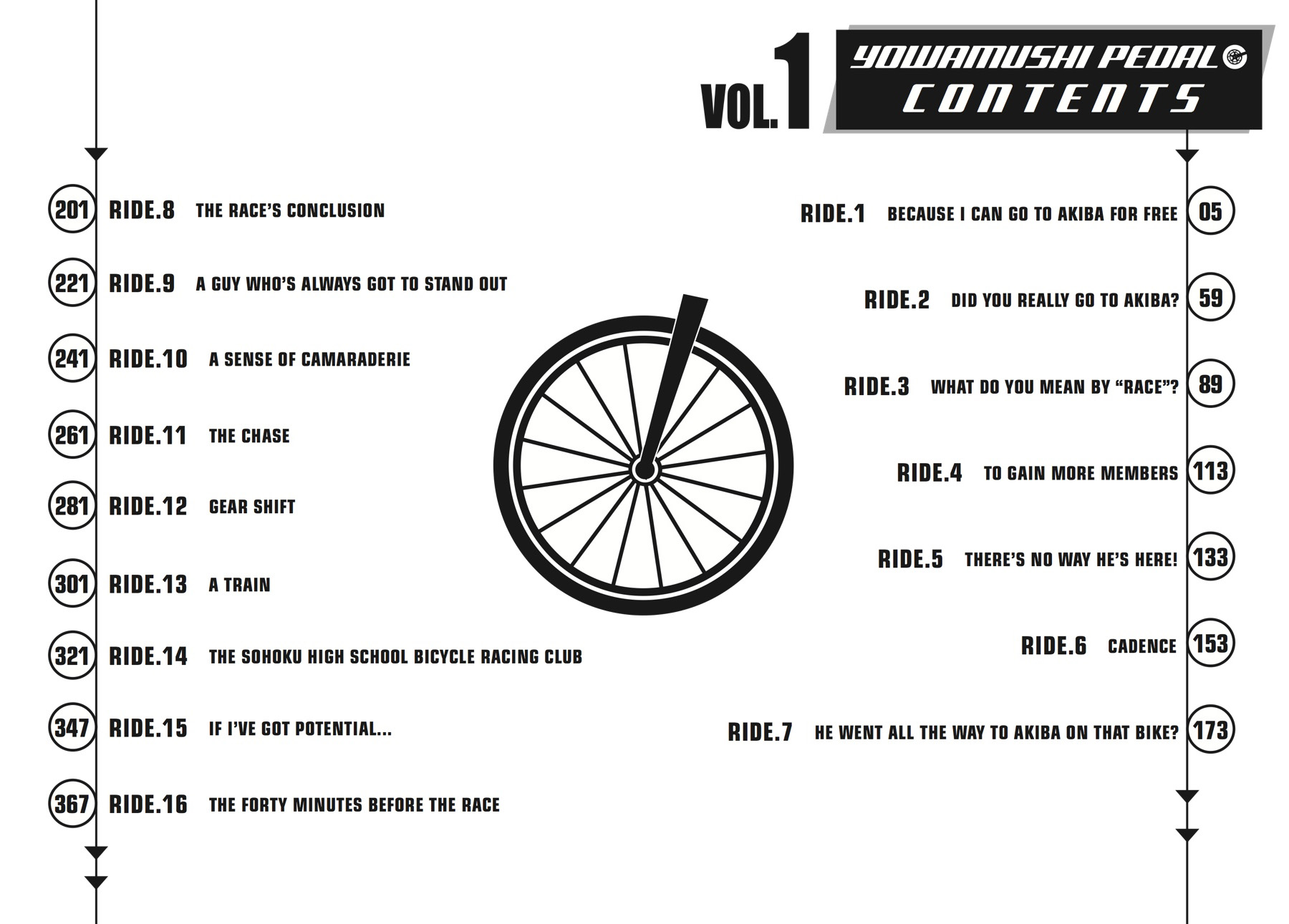 Read Yowamushi Pedal Manga Online
