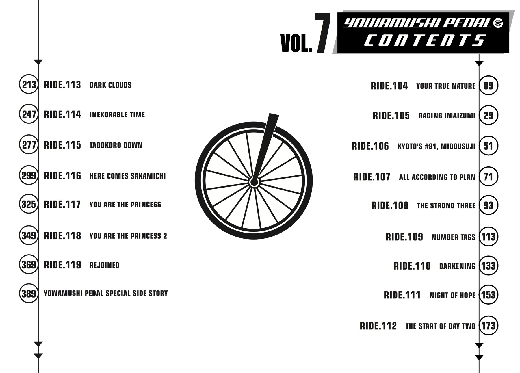 Read Yowamushi Pedal Manga Online
