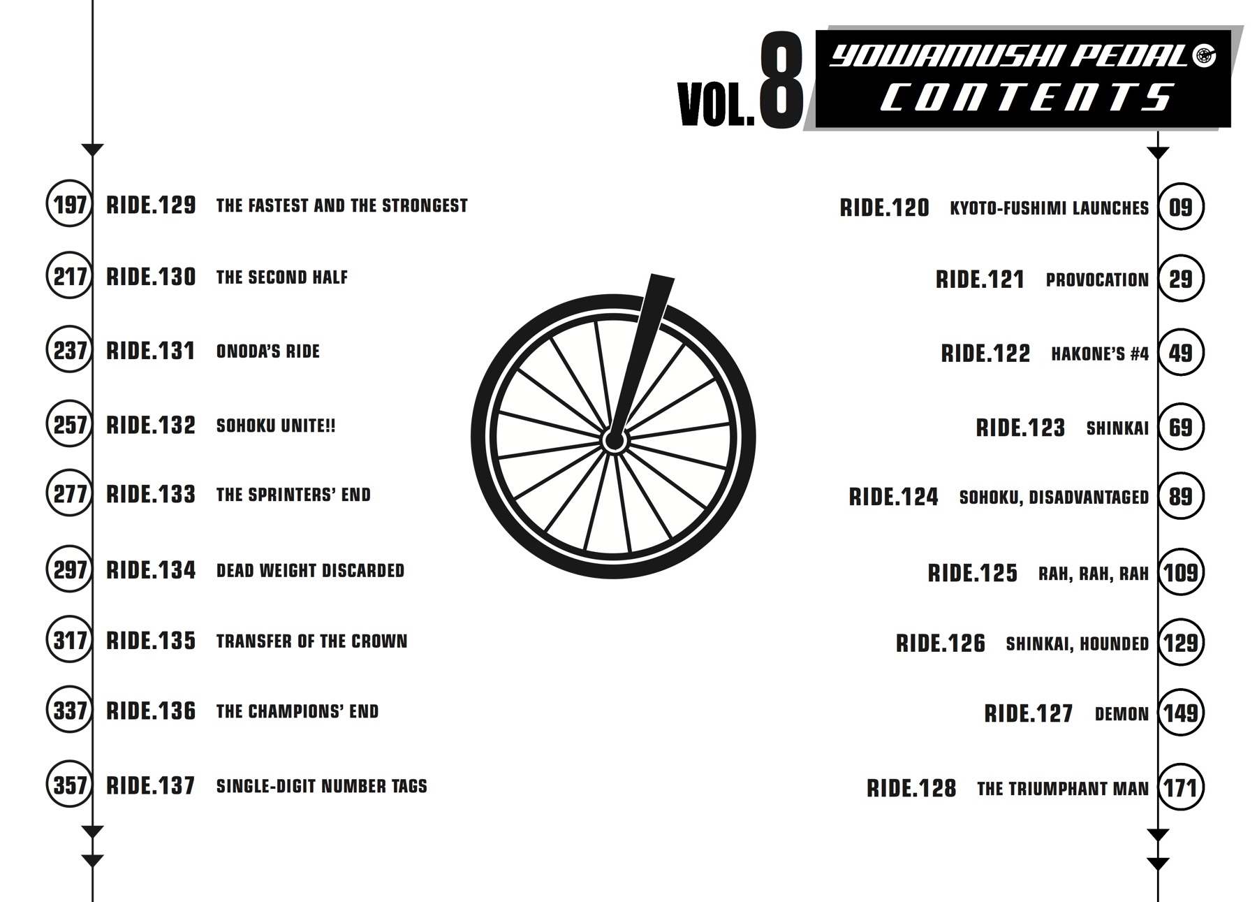 Read Yowamushi Pedal Manga Online