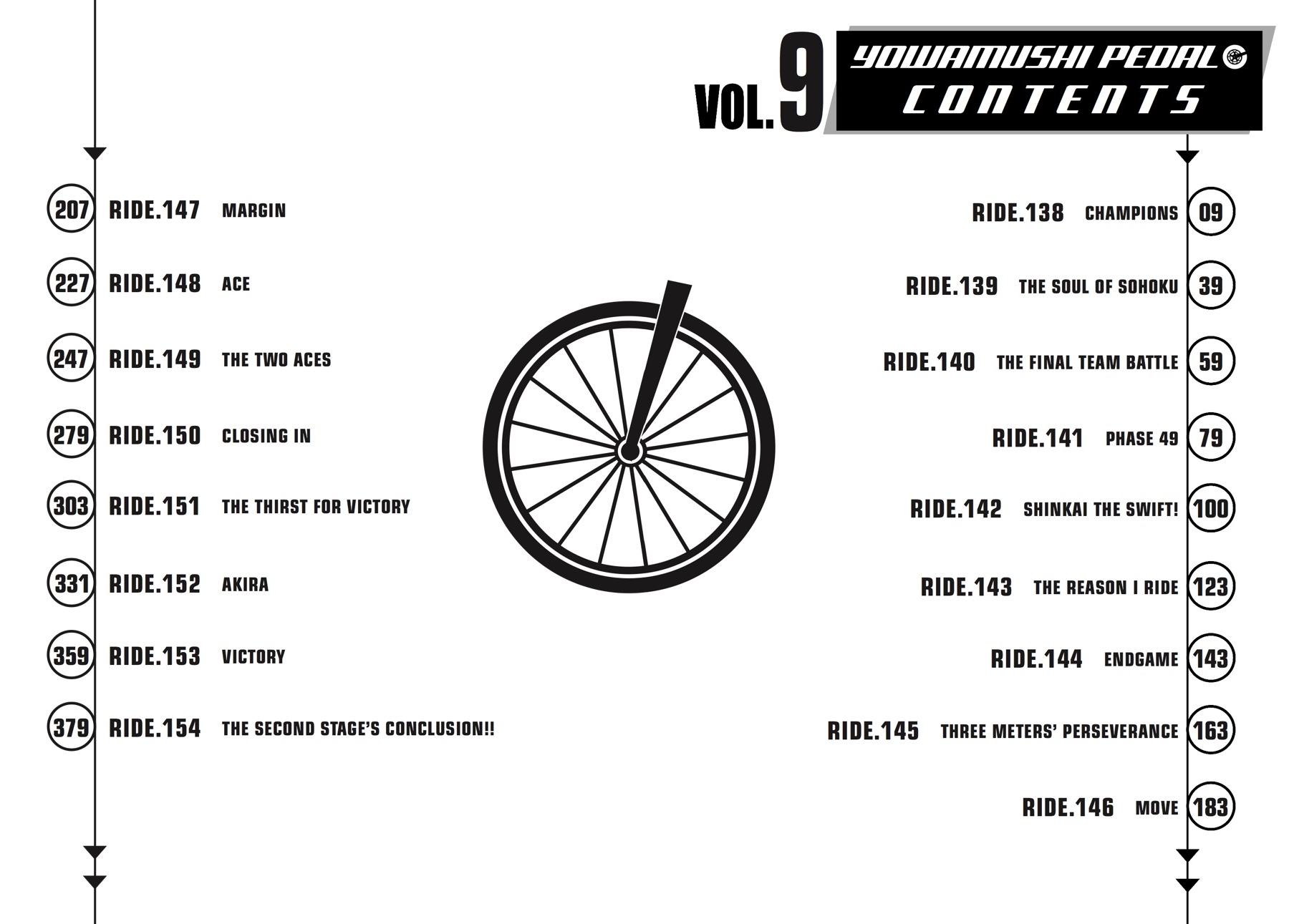 Read Yowamushi Pedal Manga Online