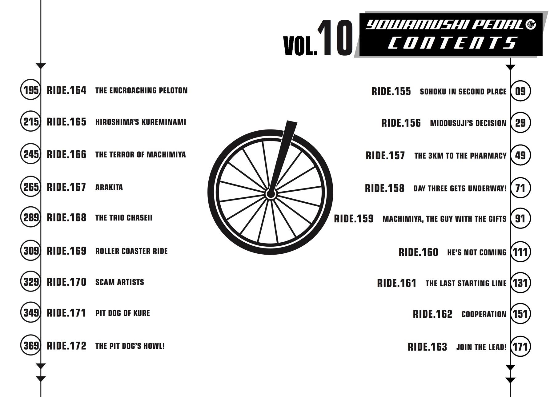 Read Yowamushi Pedal Manga Online