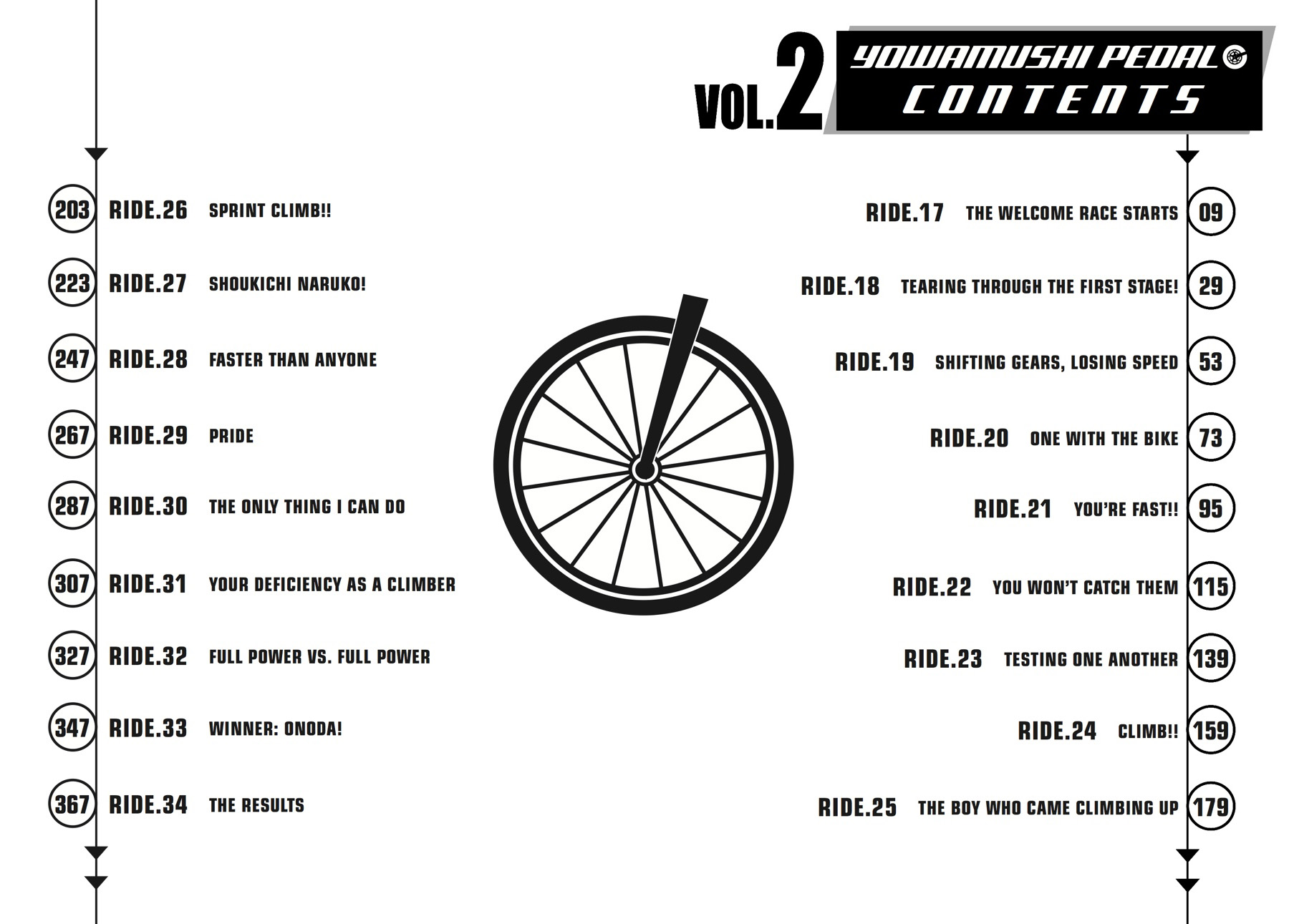 Read Yowamushi Pedal Manga Online