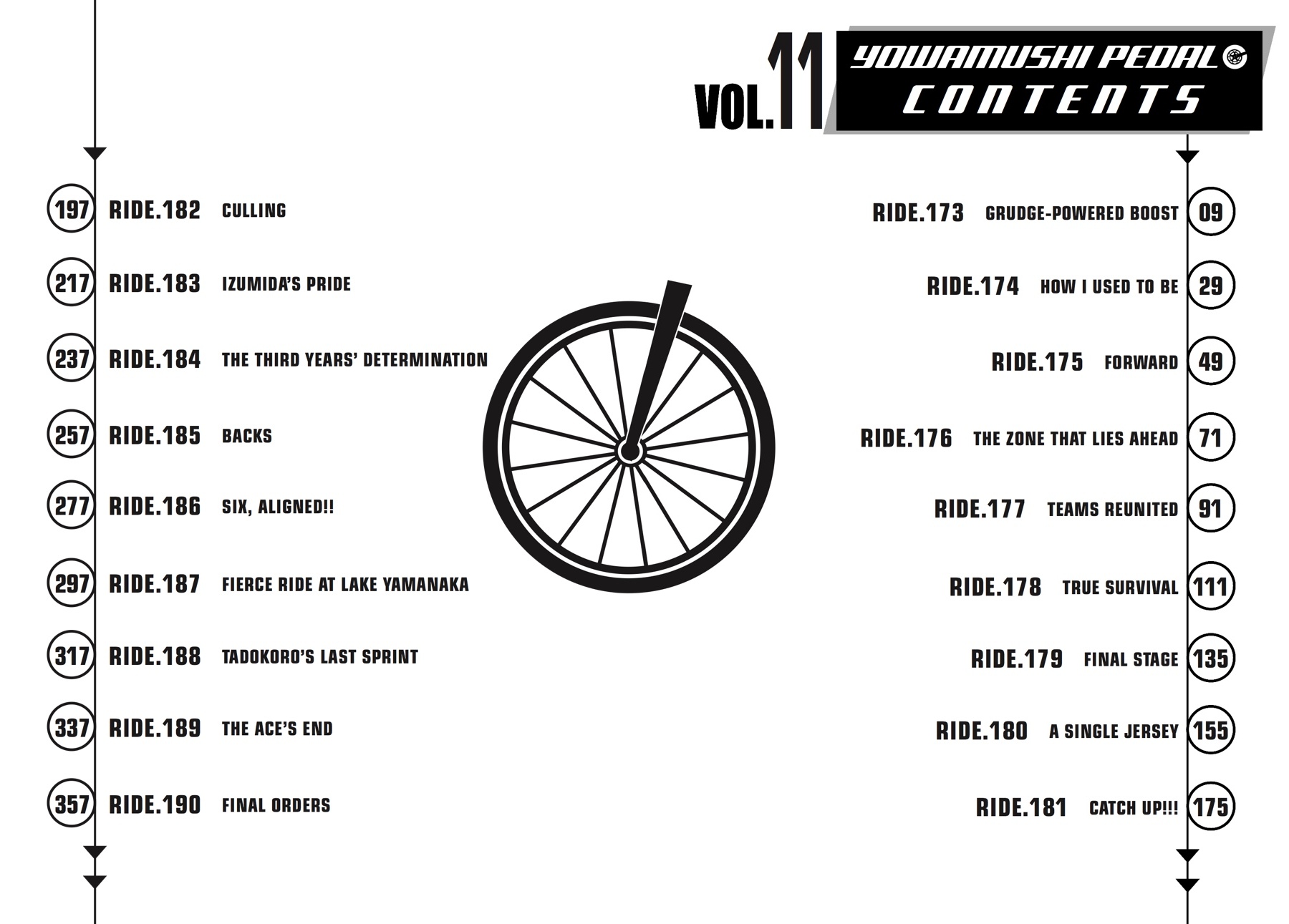 Read Yowamushi Pedal Manga Online