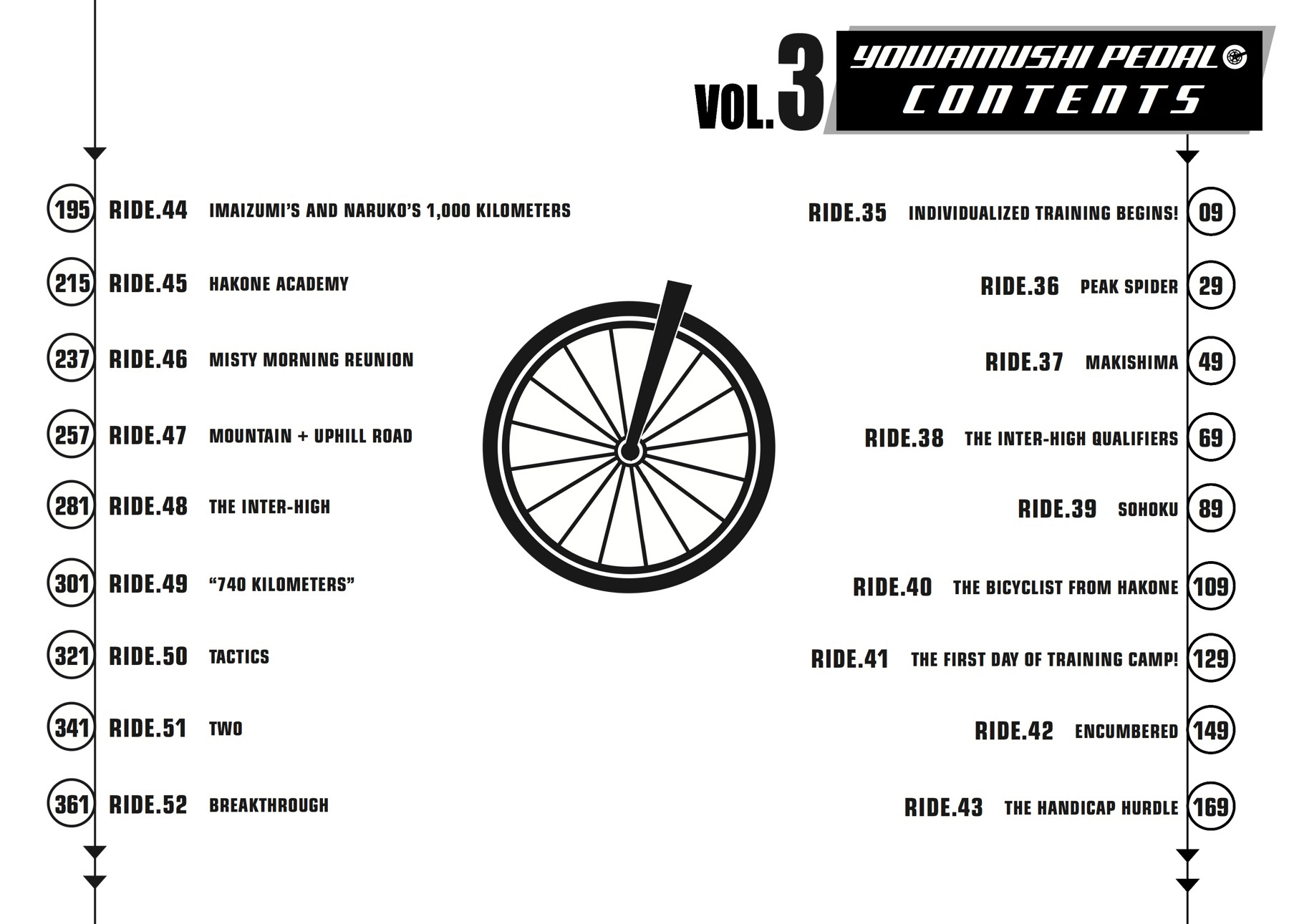 Read Yowamushi Pedal Manga Online