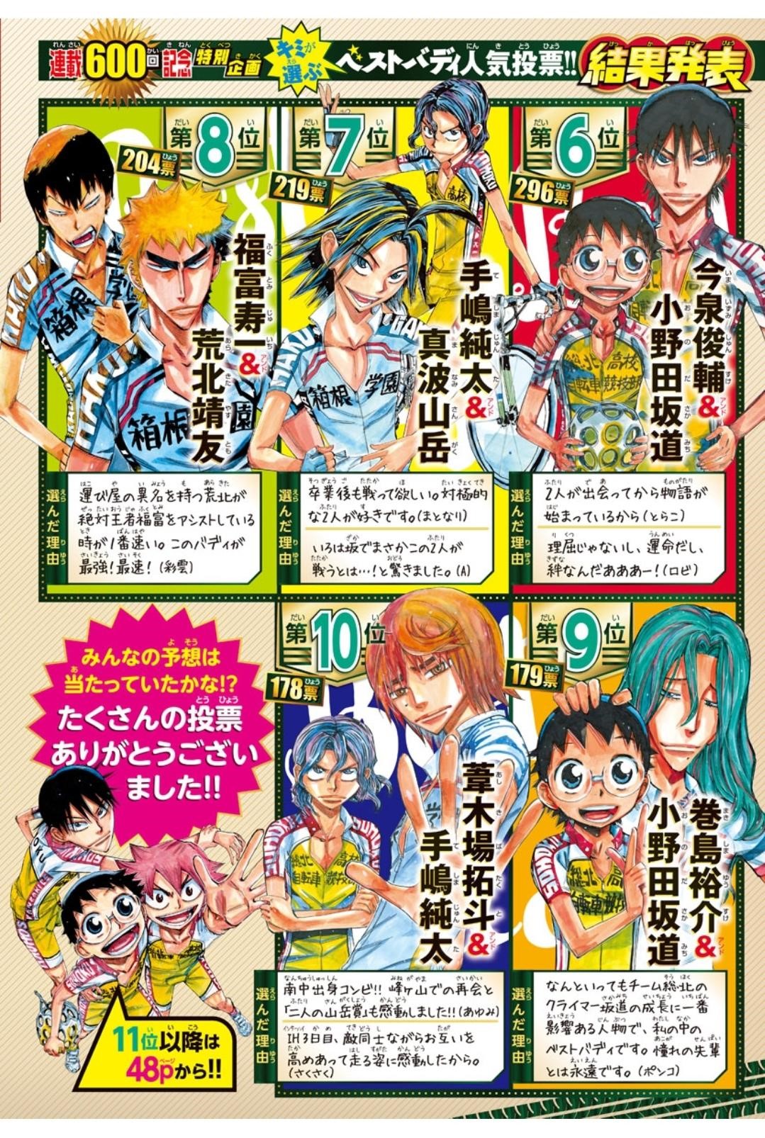 Read Yowamushi Pedal Manga Online