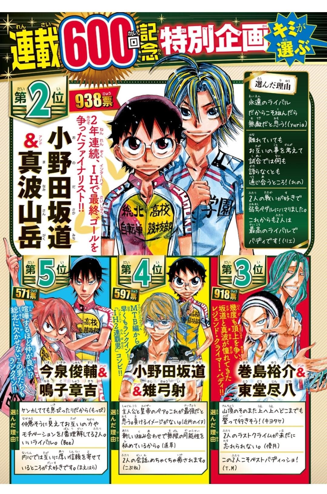 Read Yowamushi Pedal Manga Online