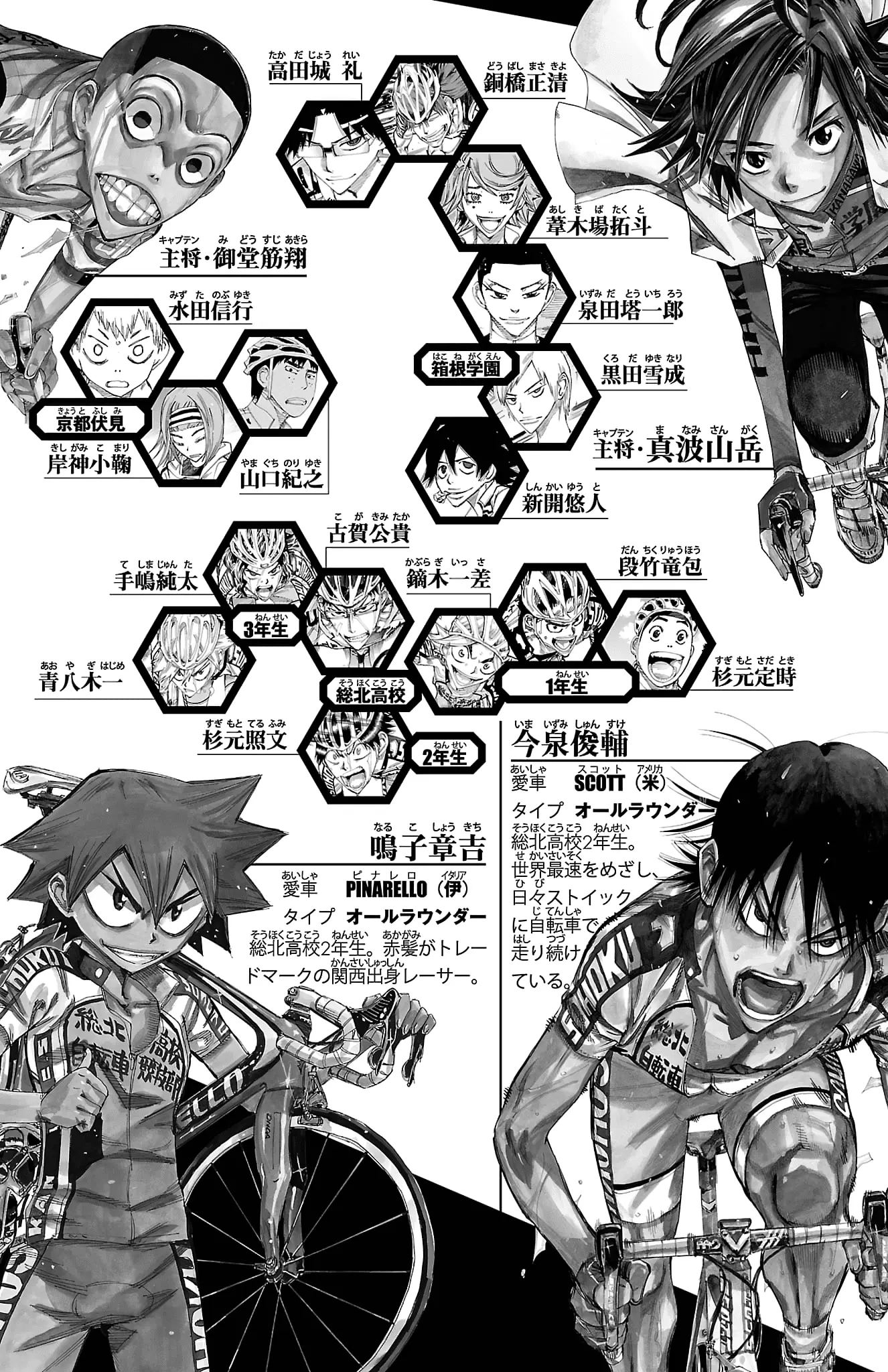 Read Yowamushi Pedal Manga Online