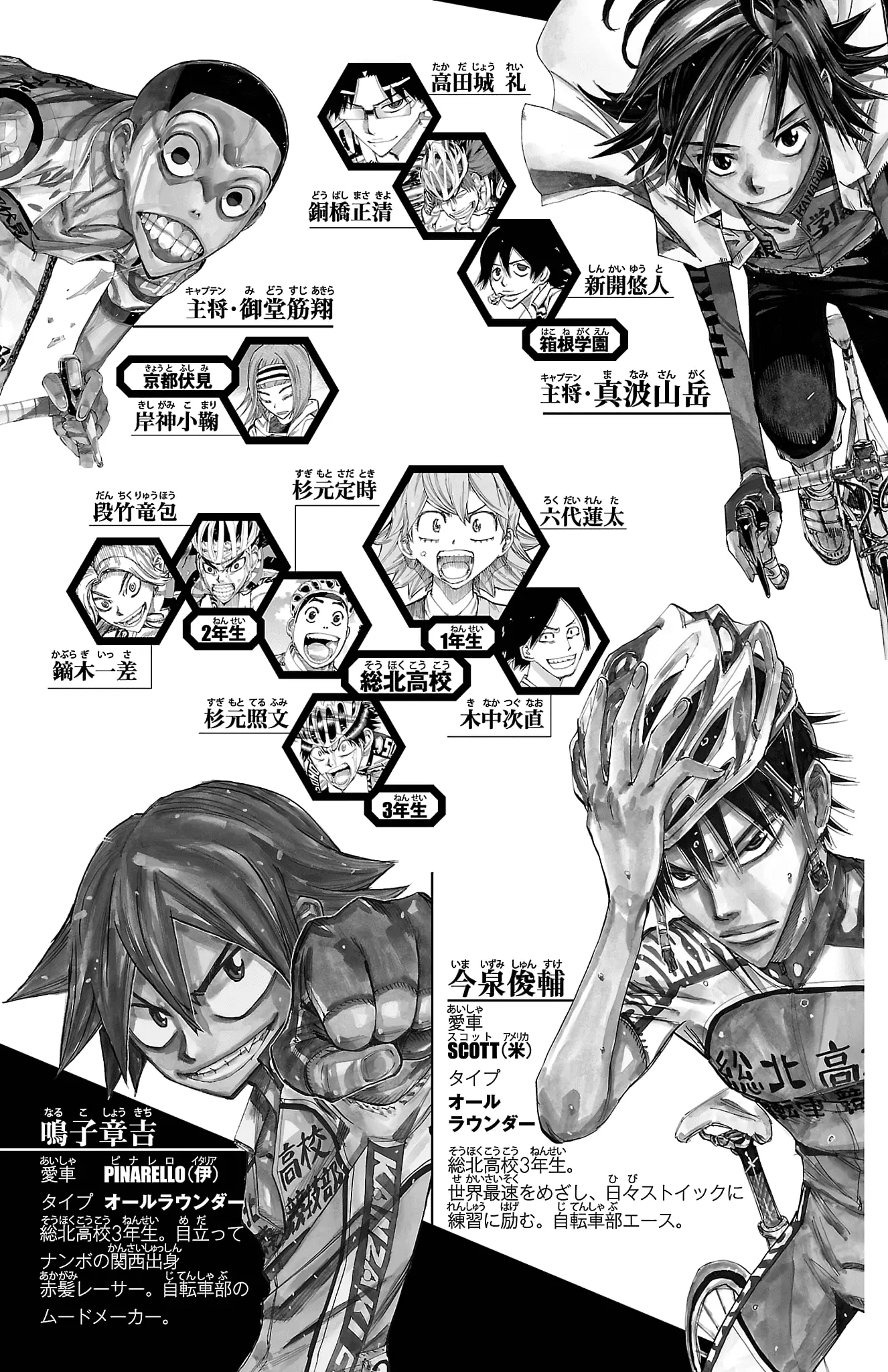 Read Yowamushi Pedal Manga Online
